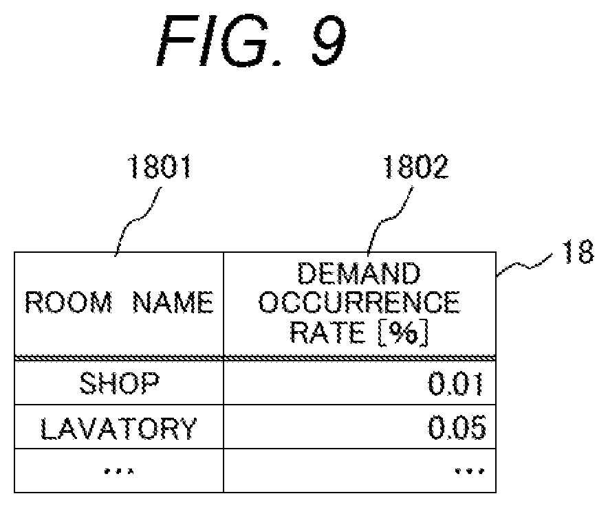 Patent US12614006 Figure 8 – Movement demand estimation and people flow estimation systems and methods
