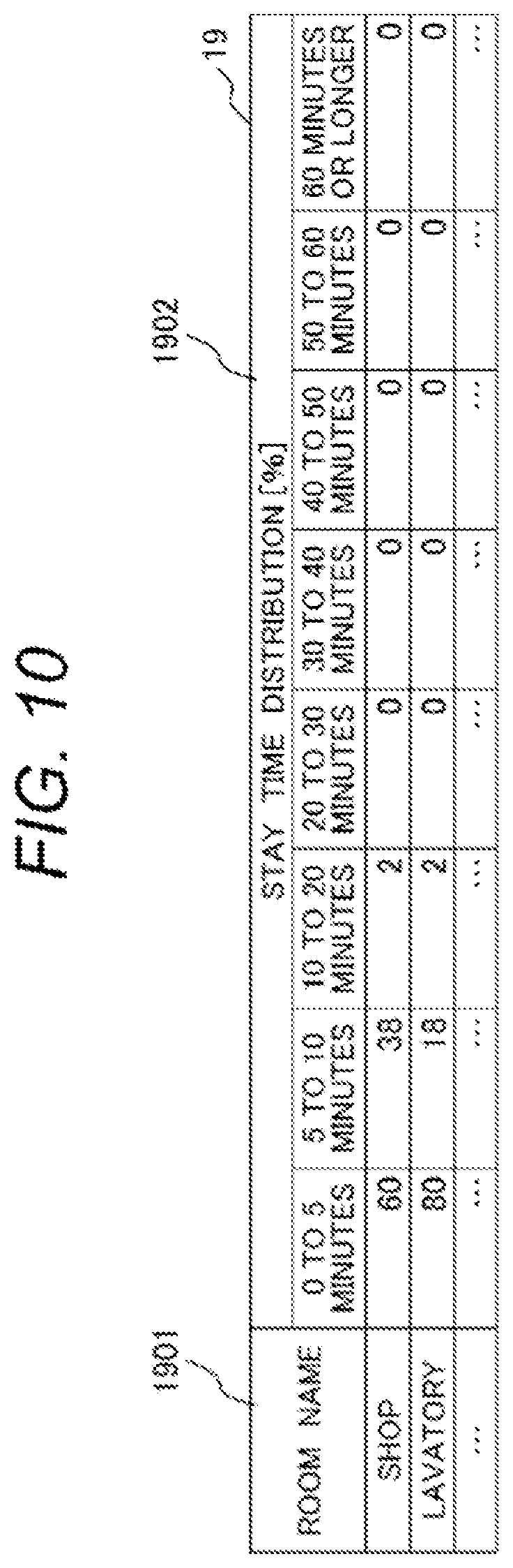 Patent US12614006 Figure 9 – Movement demand estimation and people flow estimation systems and methods