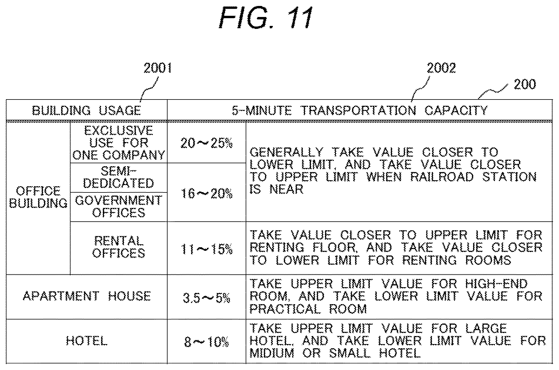 Patent US12614006 Figure 10 – Movement demand estimation and people flow estimation systems and methods