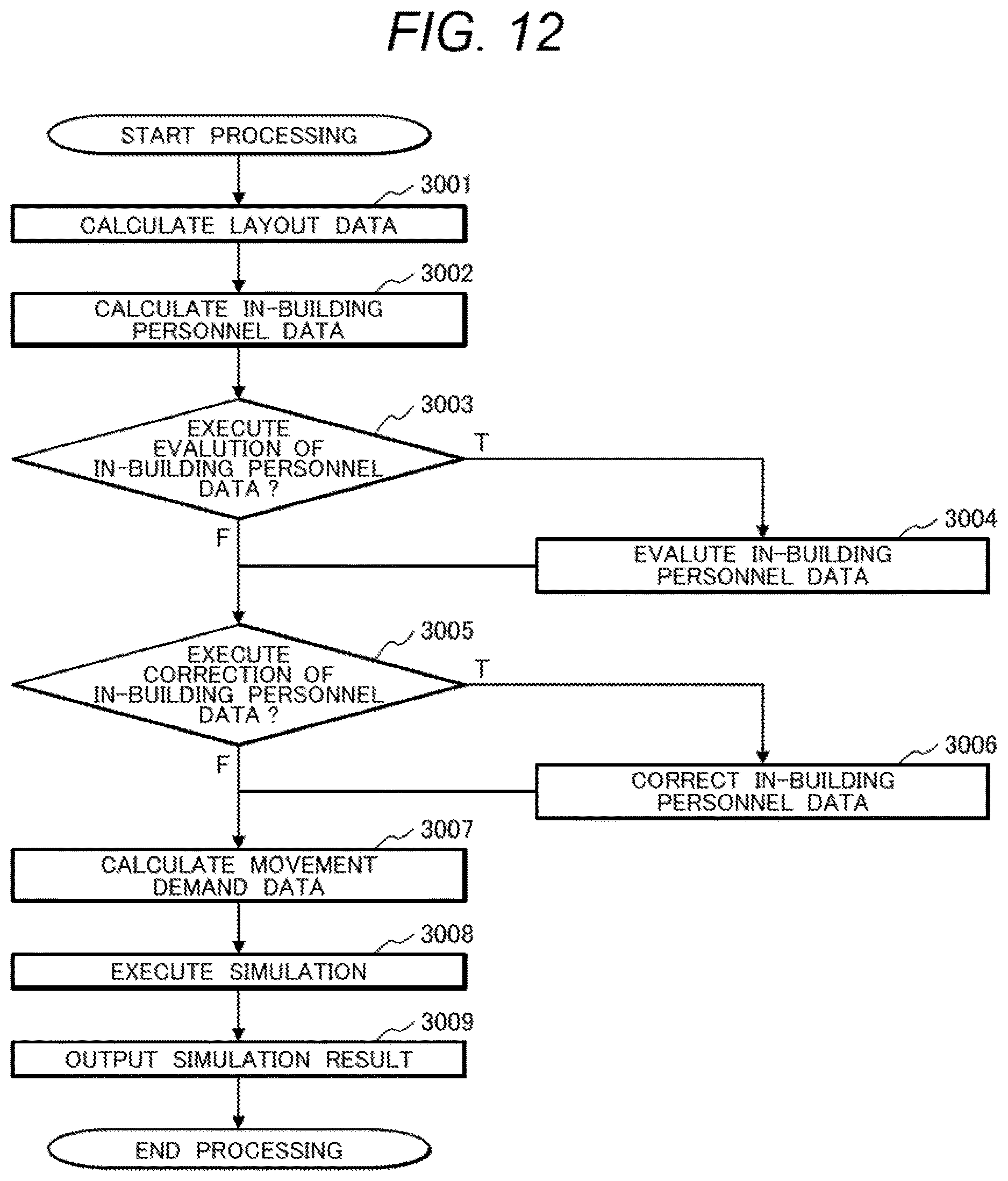 Patent US12614006 Figure 11 – Movement demand estimation and people flow estimation systems and methods