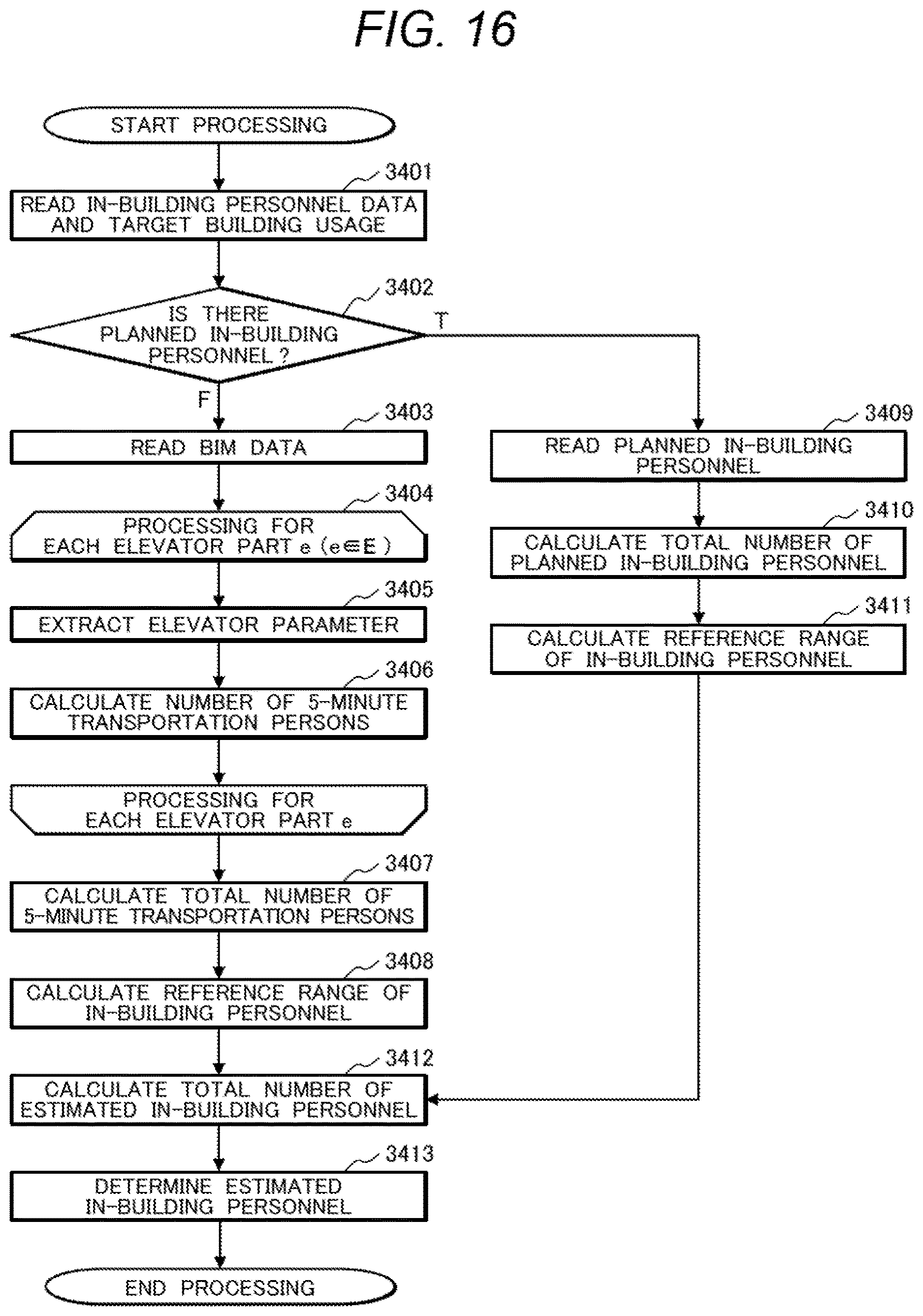 Patent US12614006 Figure 14 – Movement demand estimation and people flow estimation systems and methods