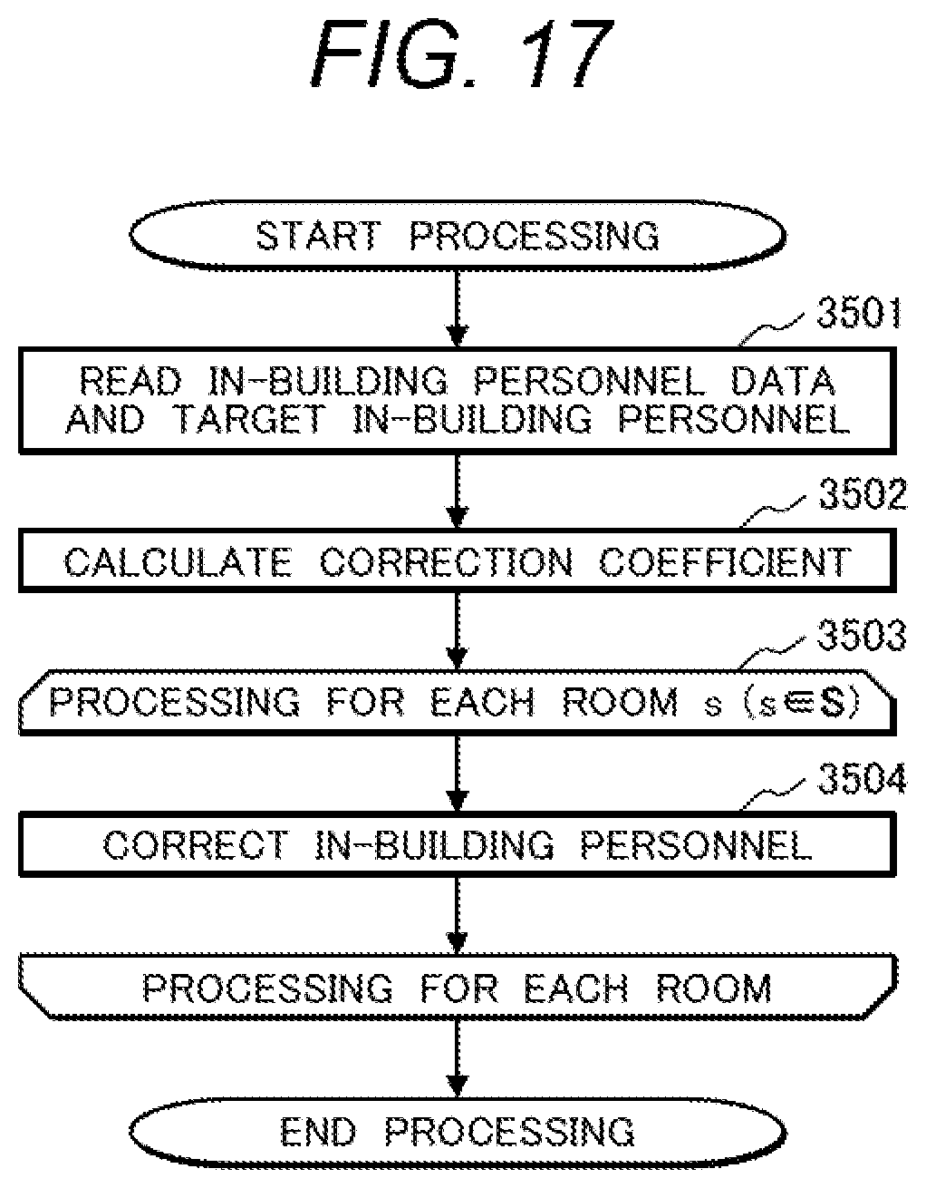 Patent US12614006 Figure 15 – Movement demand estimation and people flow estimation systems and methods