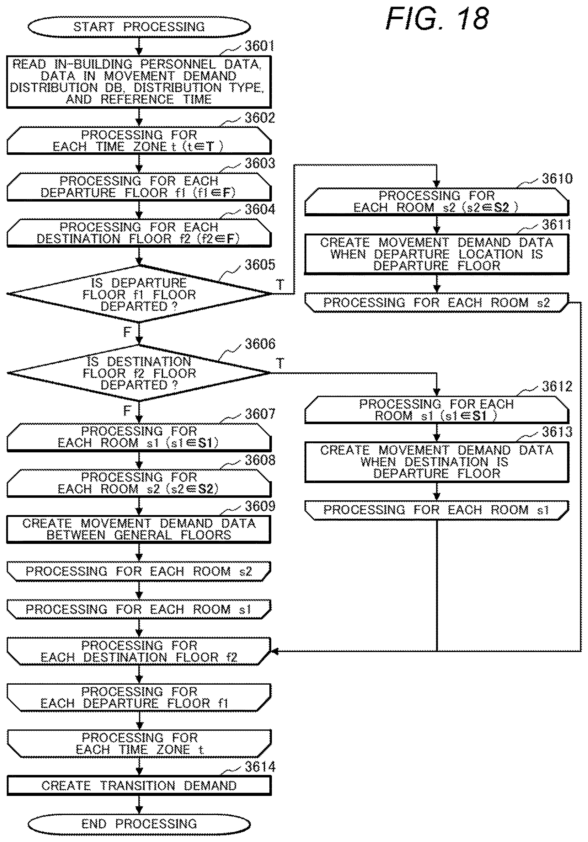Patent US12614006 Figure 16 – Movement demand estimation and people flow estimation systems and methods