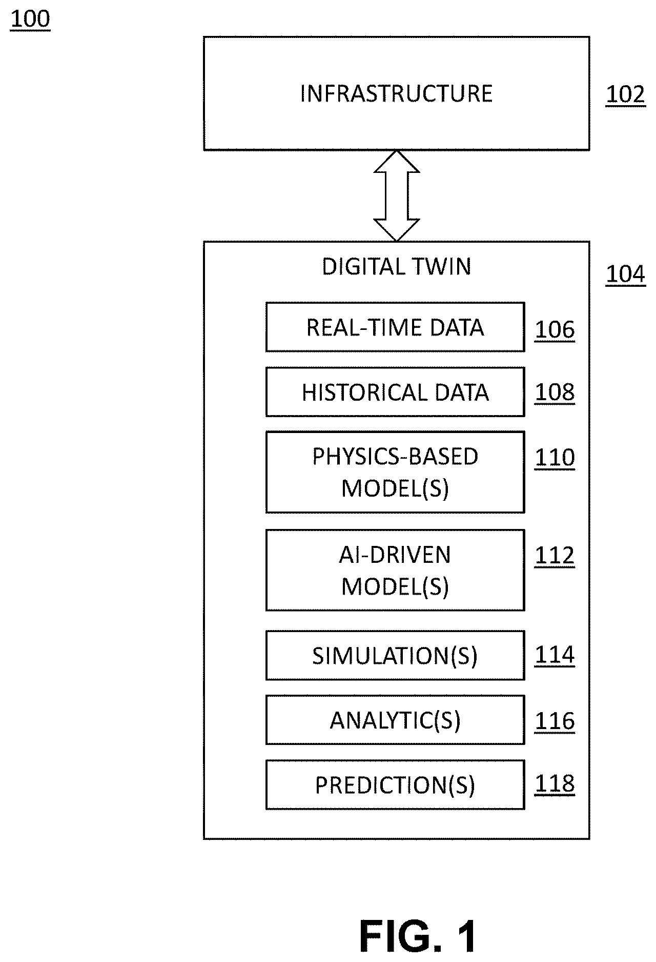 Patent US12614008 — Artificial aging of digital twin to predict health condition of infrastructure — Figure 1