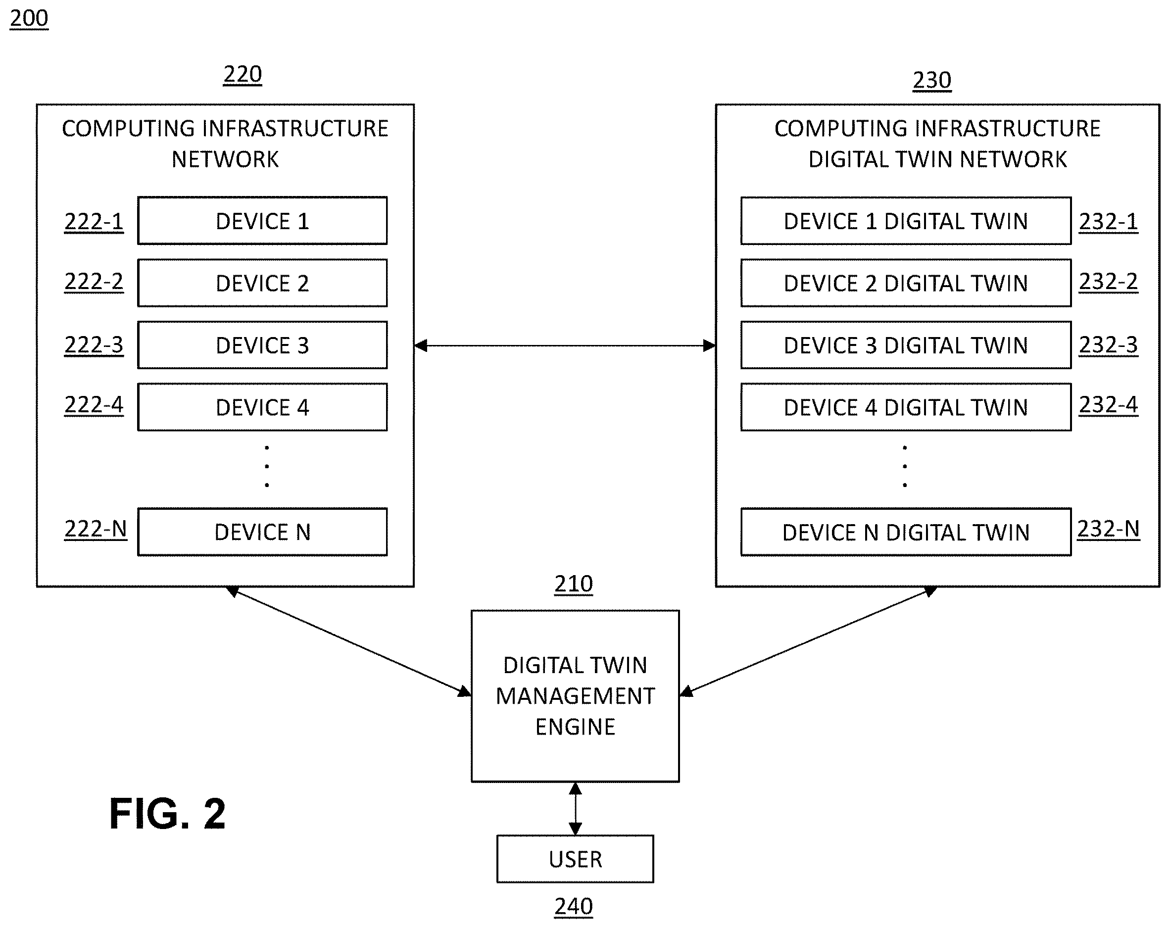 Patent US12614008 Figure 2 – Artificial aging of digital twin to predict health condition of infrastructure