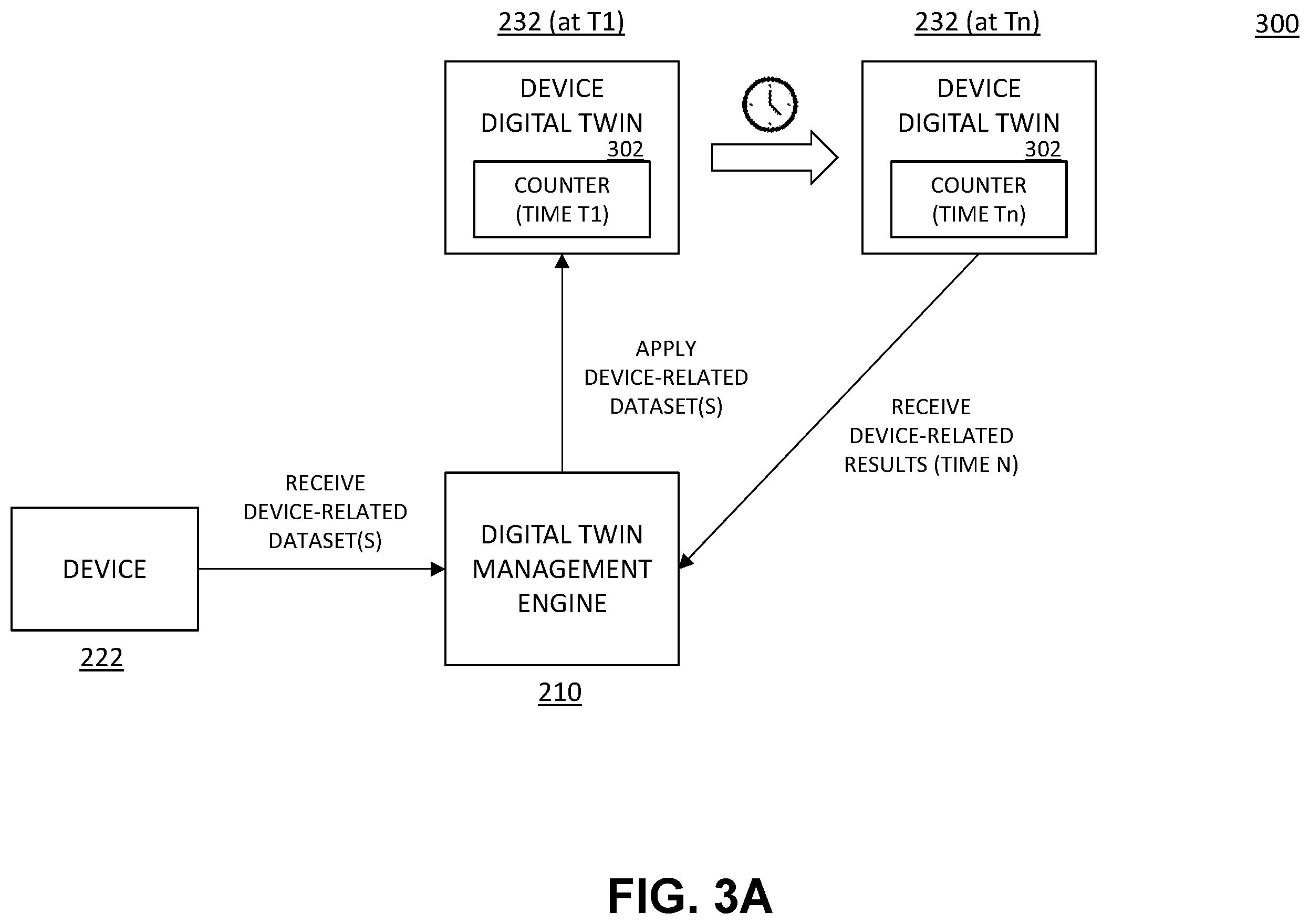 Patent US12614008 Figure 3 – Artificial aging of digital twin to predict health condition of infrastructure