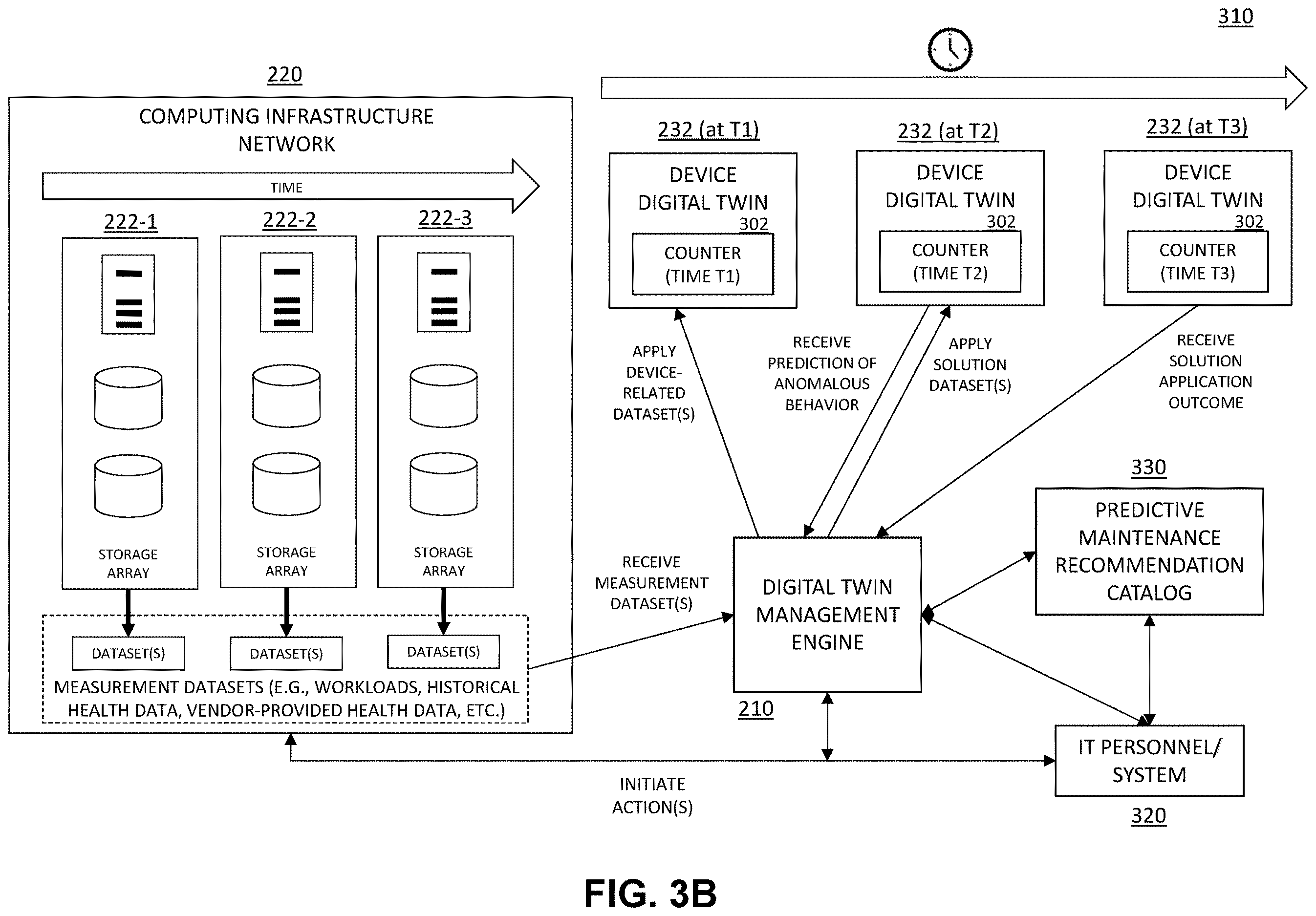 Patent US12614008 Figure 4 – Artificial aging of digital twin to predict health condition of infrastructure