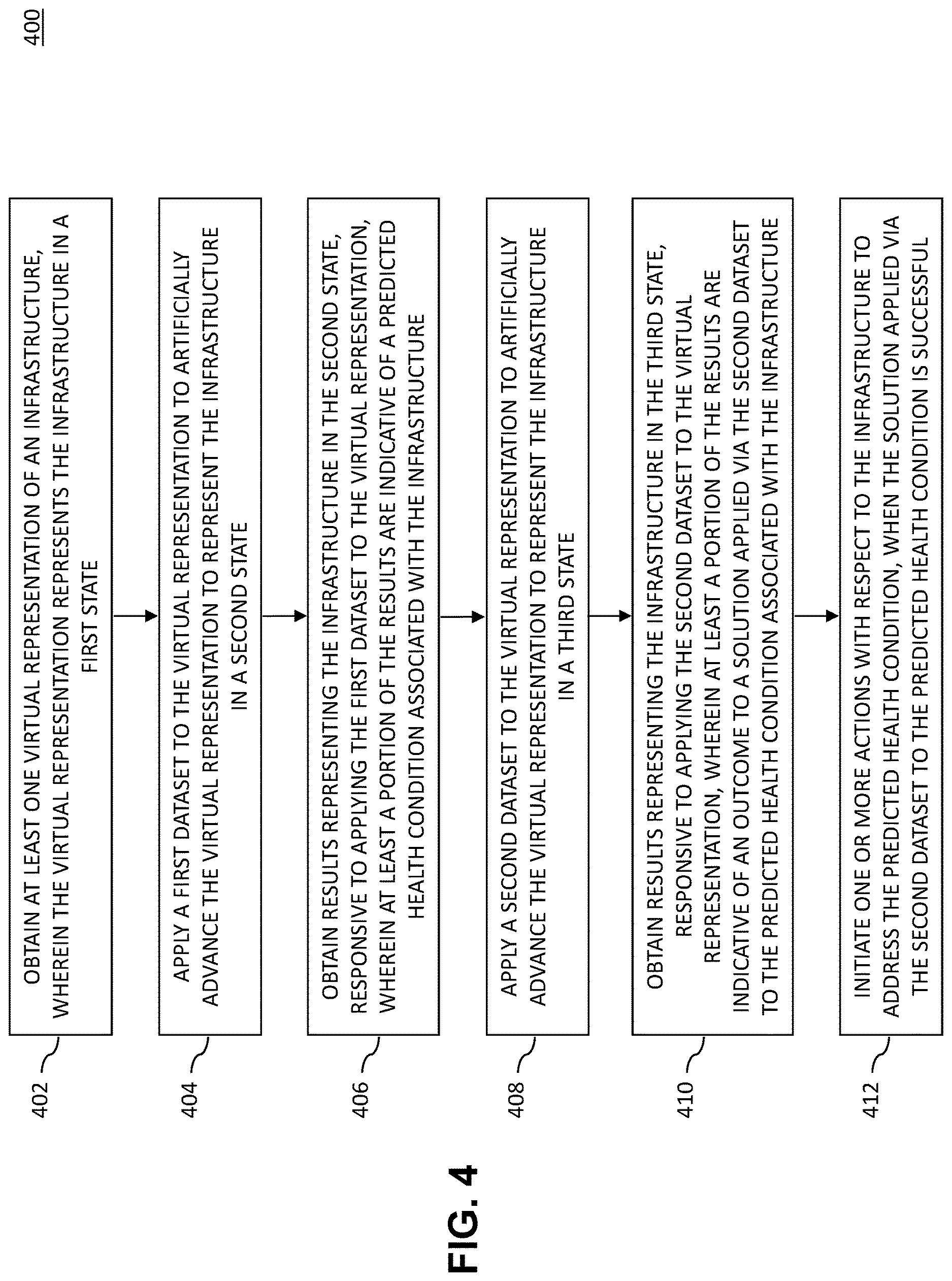 Patent US12614008 Figure 5 – Artificial aging of digital twin to predict health condition of infrastructure