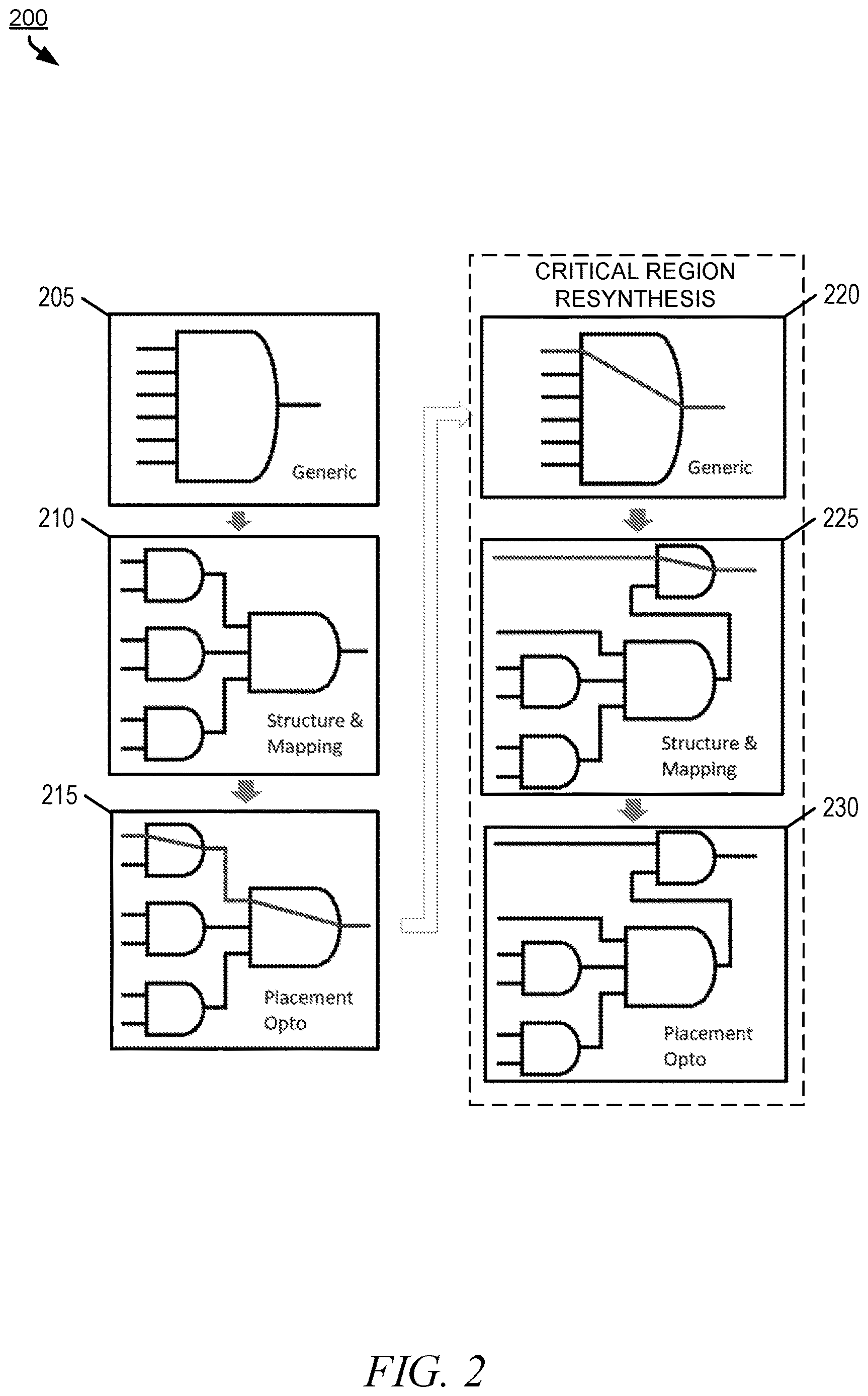 Patent US12614010 Figure 2 – Purpose-directed candidate filtering for critical region resynthesis