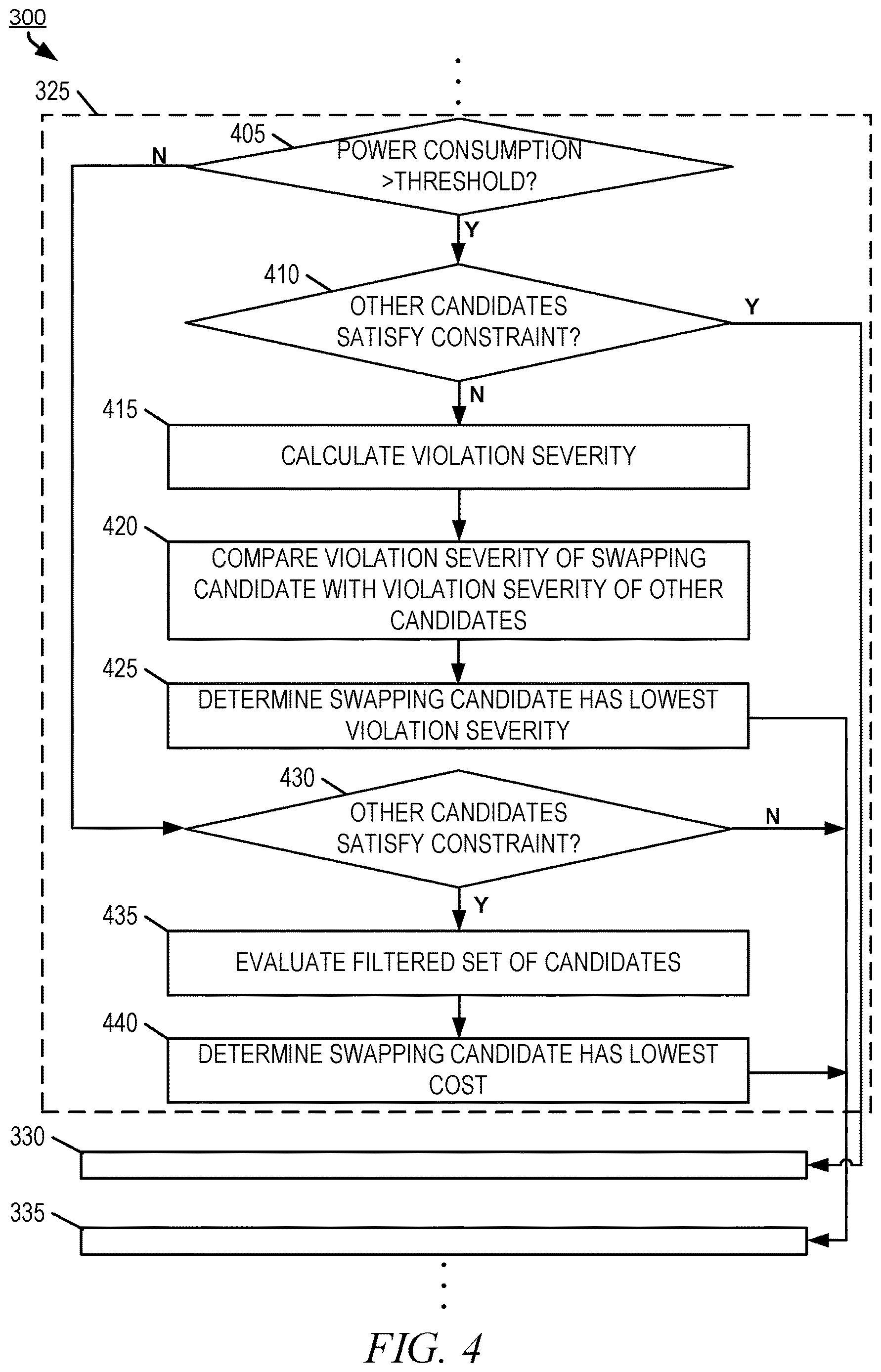Patent US12614010 Figure 4 – Purpose-directed candidate filtering for critical region resynthesis