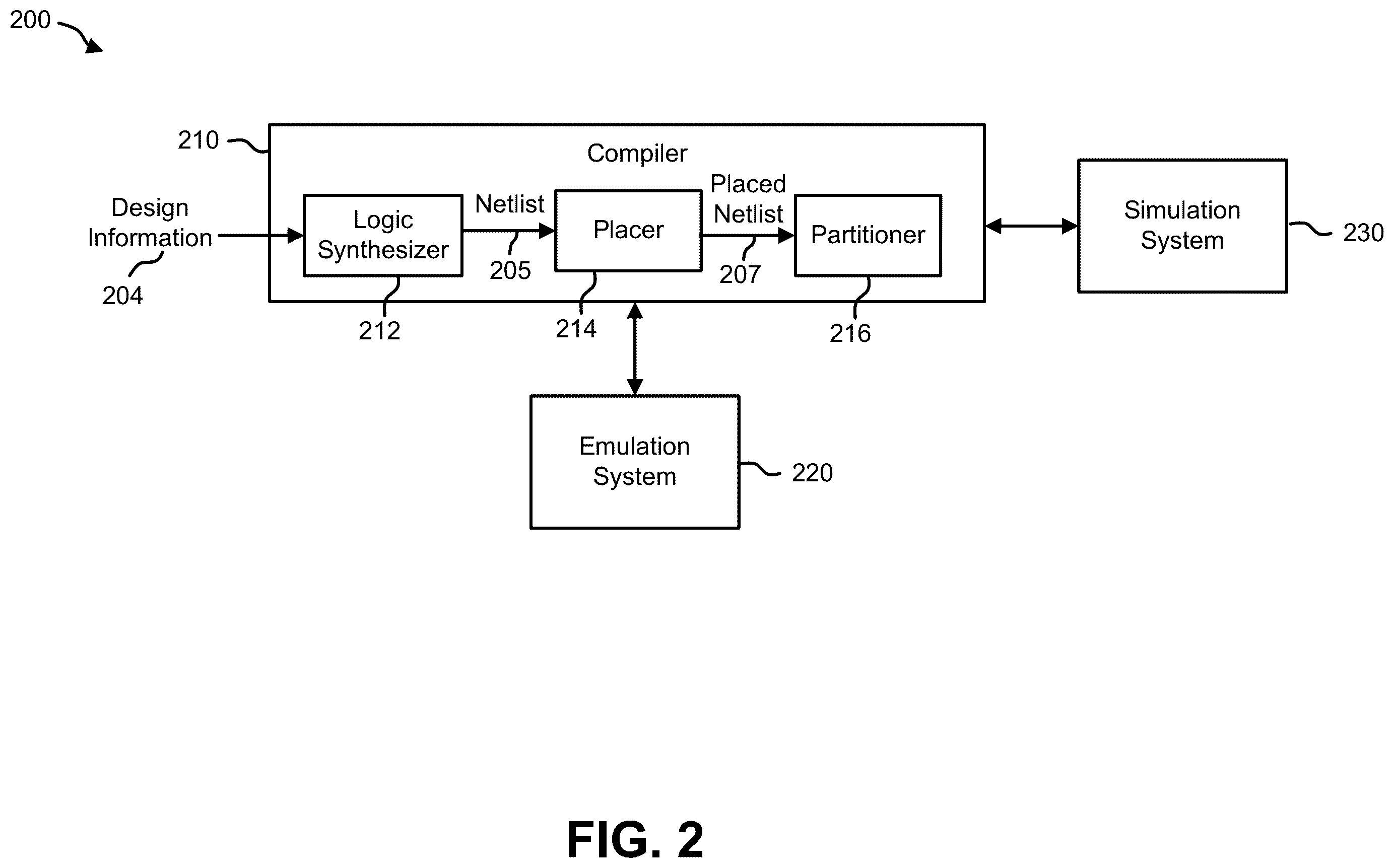 Patent US12614011 Figure 2 – Balanced subdivision of circuits for hardware emulation assisted simulation