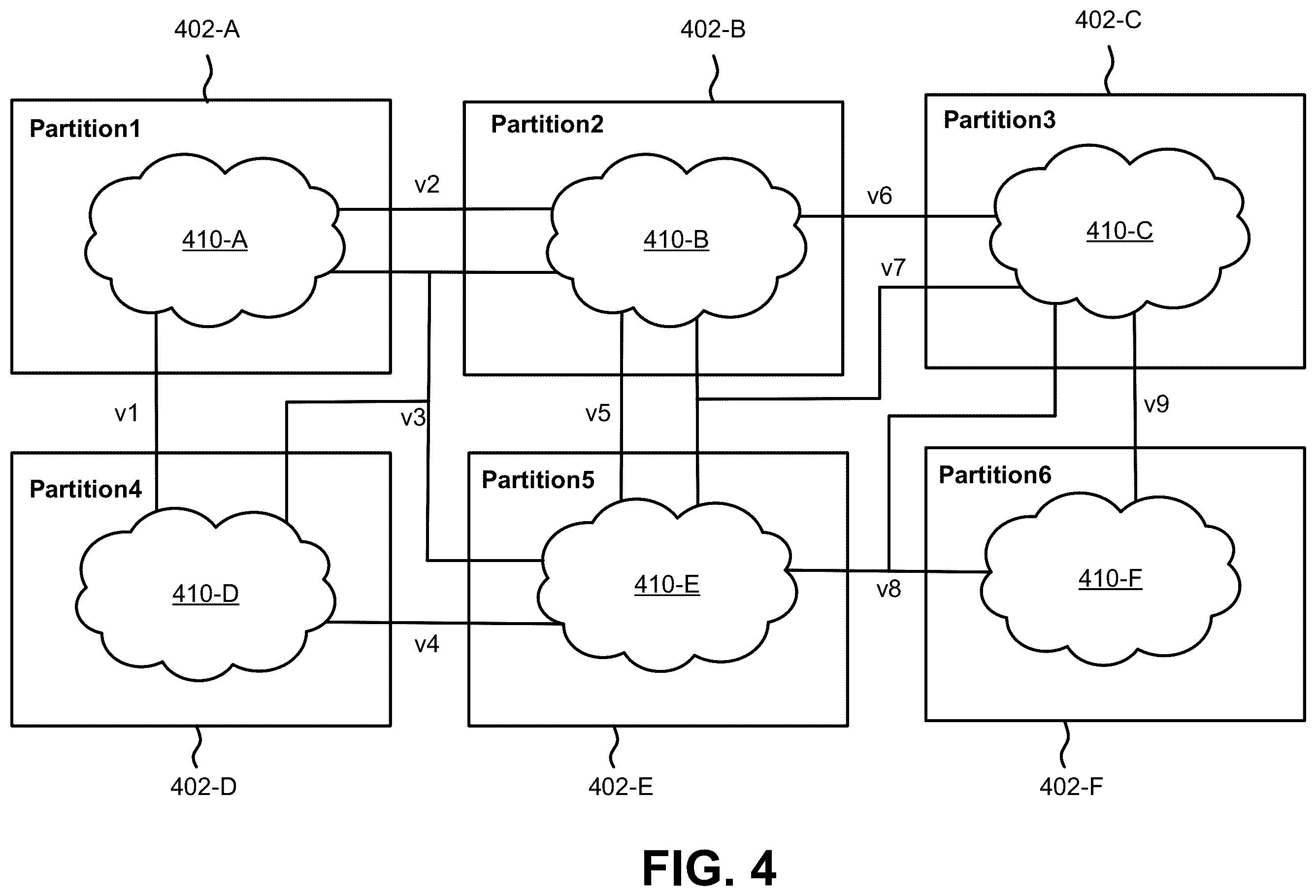 Patent US12614011 Figure 4 – Balanced subdivision of circuits for hardware emulation assisted simulation
