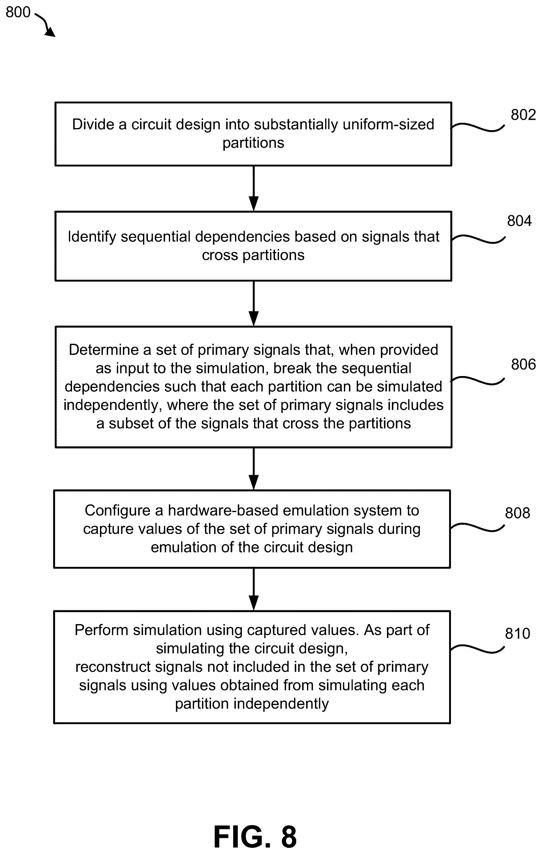 Patent US12614011 Figure 8 – Balanced subdivision of circuits for hardware emulation assisted simulation