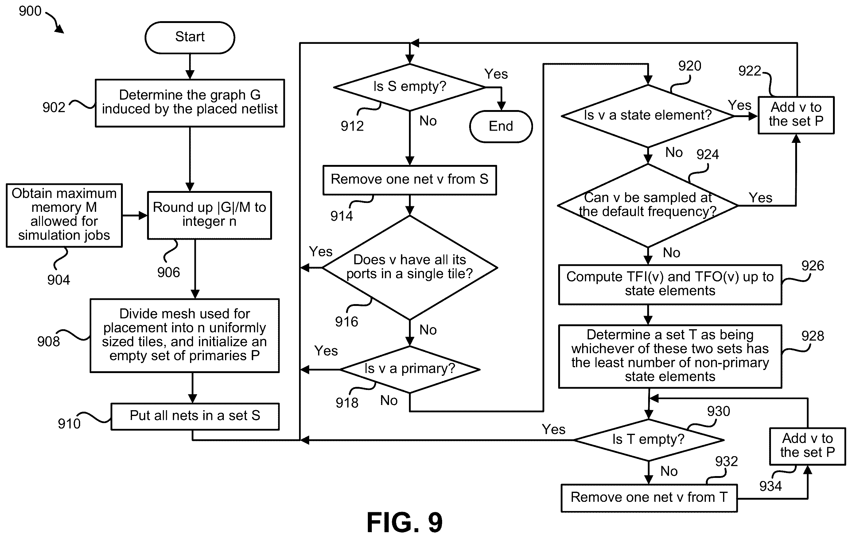 Patent US12614011 Figure 9 – Balanced subdivision of circuits for hardware emulation assisted simulation