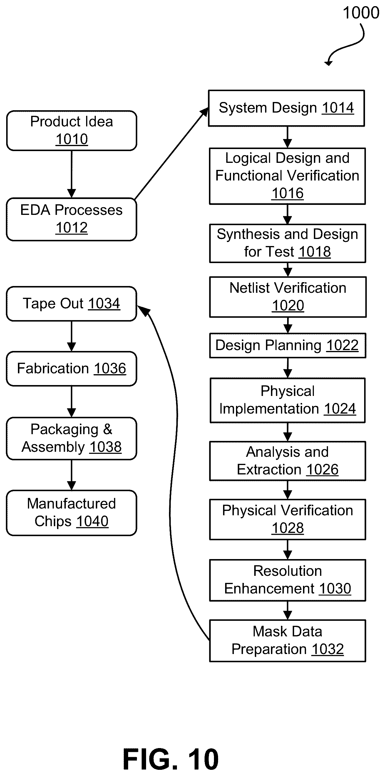 Patent US12614011 Figure 10 – Balanced subdivision of circuits for hardware emulation assisted simulation
