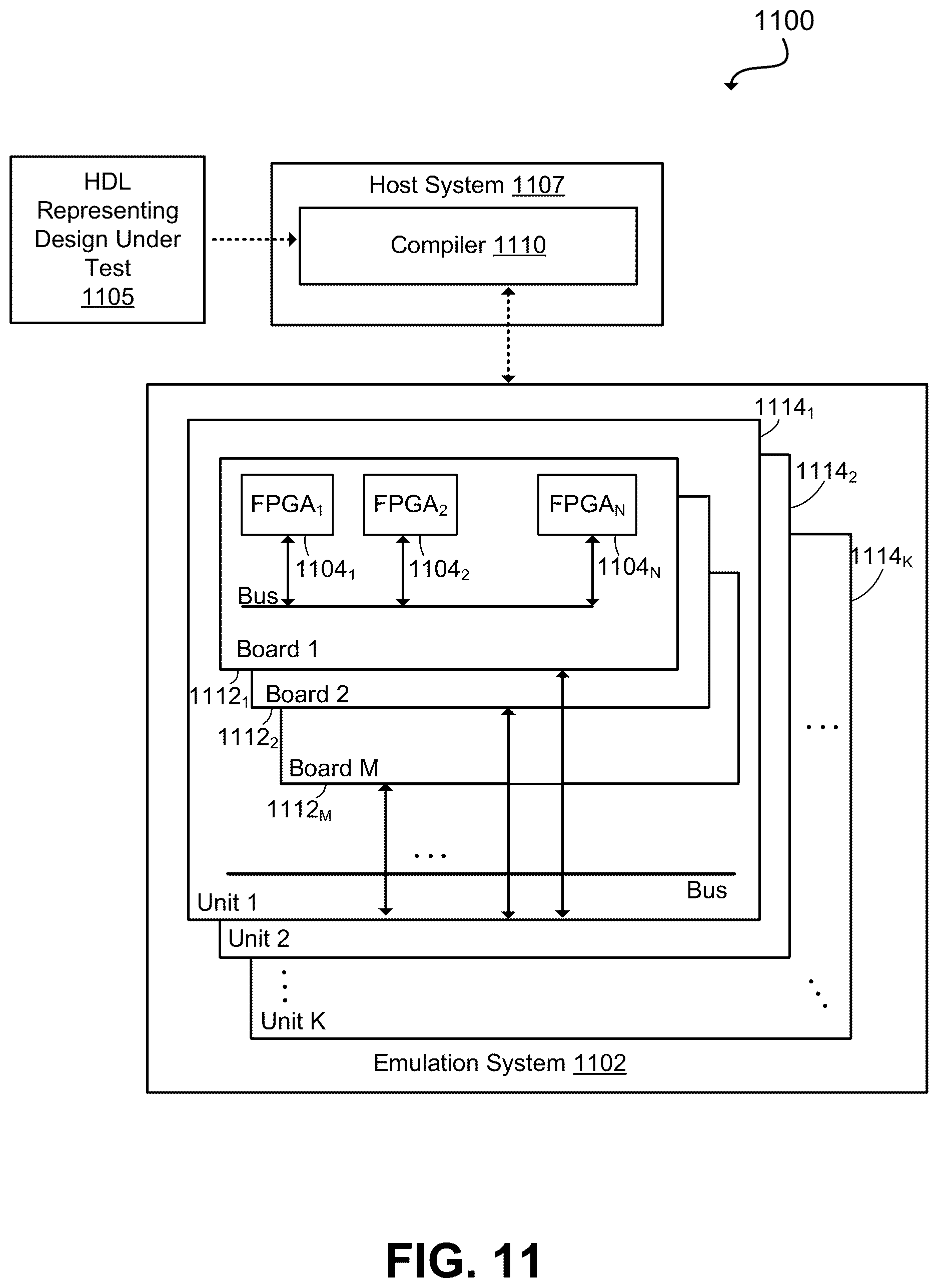 Patent US12614011 Figure 11 – Balanced subdivision of circuits for hardware emulation assisted simulation