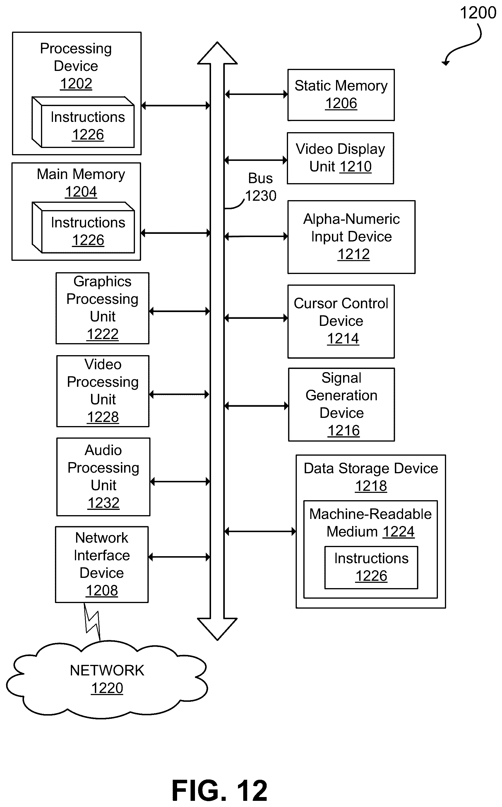 Patent US12614011 Figure 12 – Balanced subdivision of circuits for hardware emulation assisted simulation