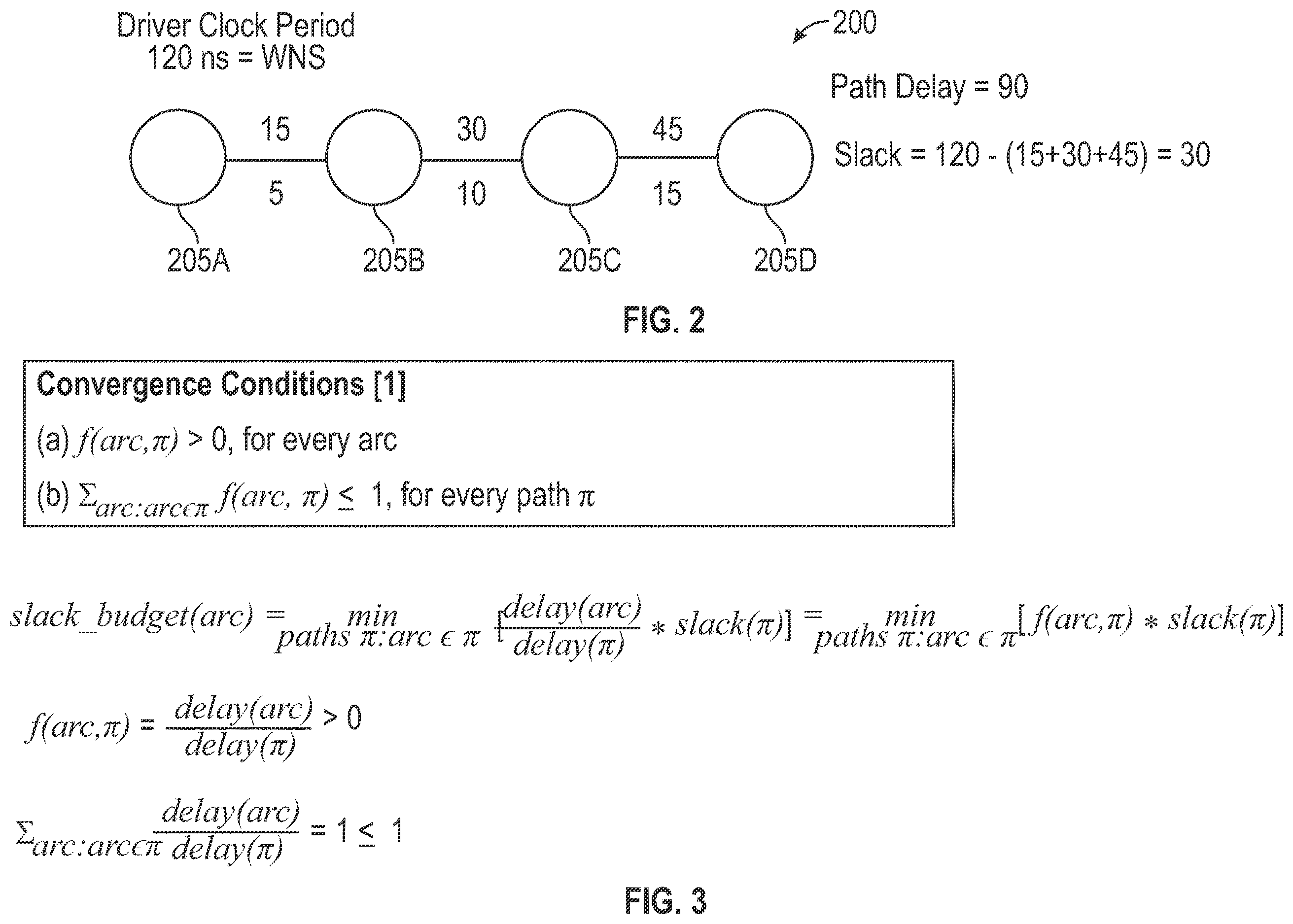 Patent US12614013 Figure 2 – Slack budgeting and discretization for a programmable device