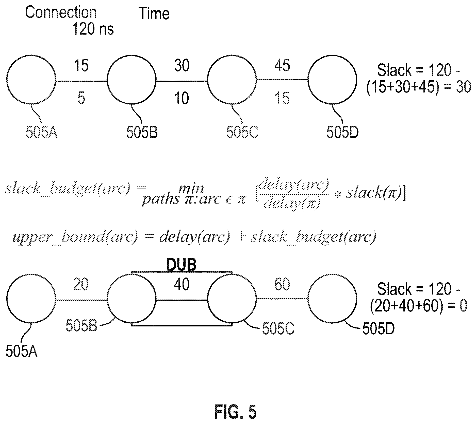 Patent US12614013 Figure 4 – Slack budgeting and discretization for a programmable device