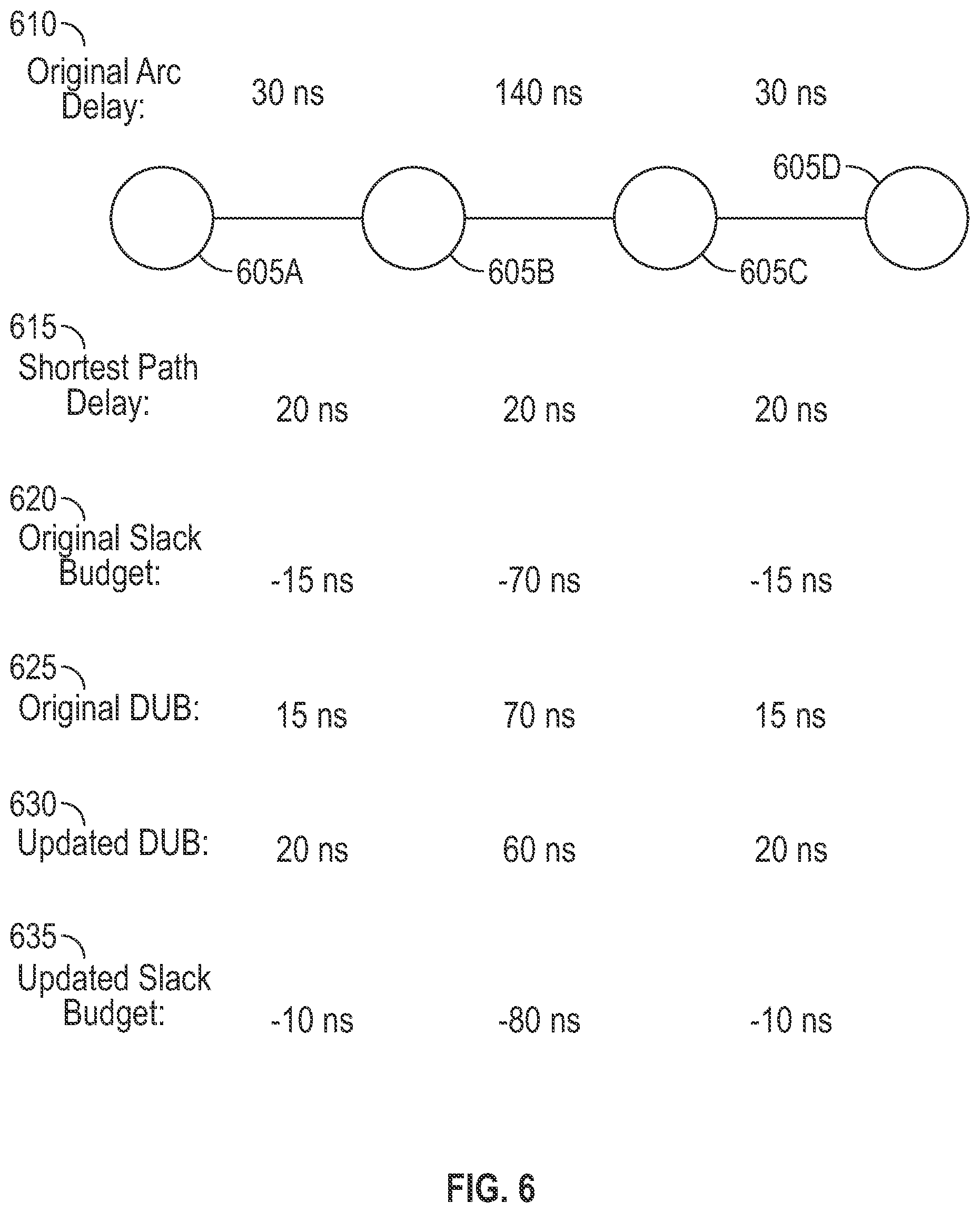 Patent US12614013 Figure 5 – Slack budgeting and discretization for a programmable device