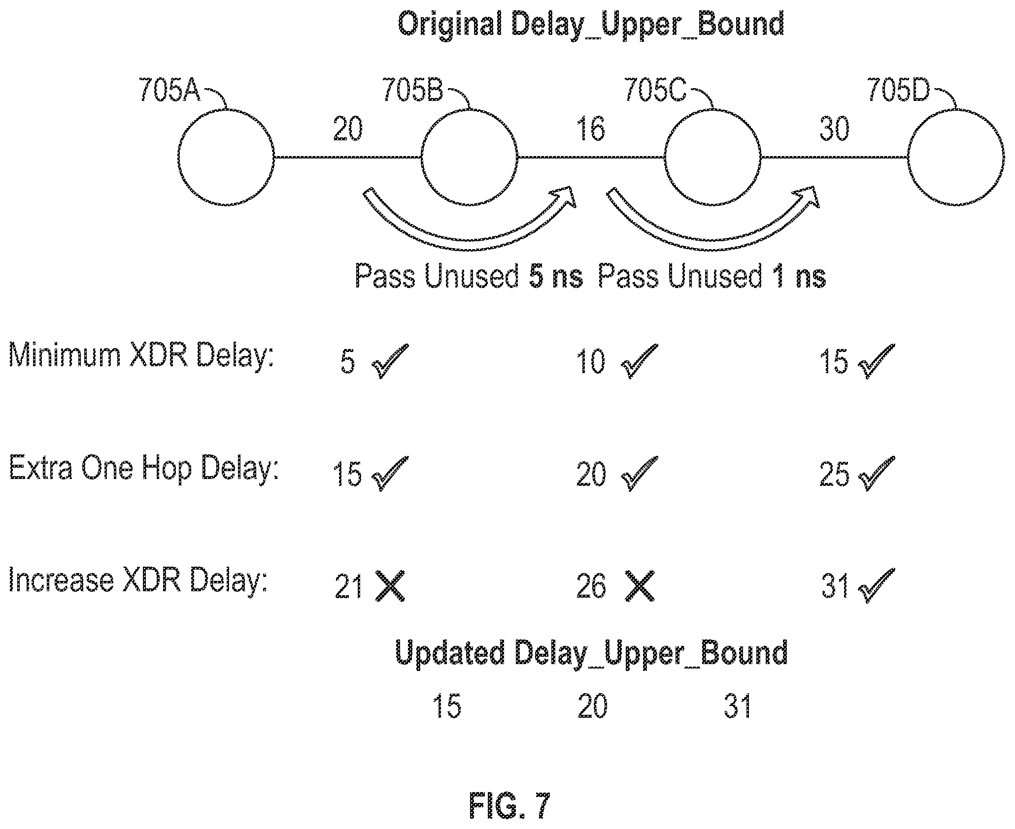 Patent US12614013 Figure 6 – Slack budgeting and discretization for a programmable device
