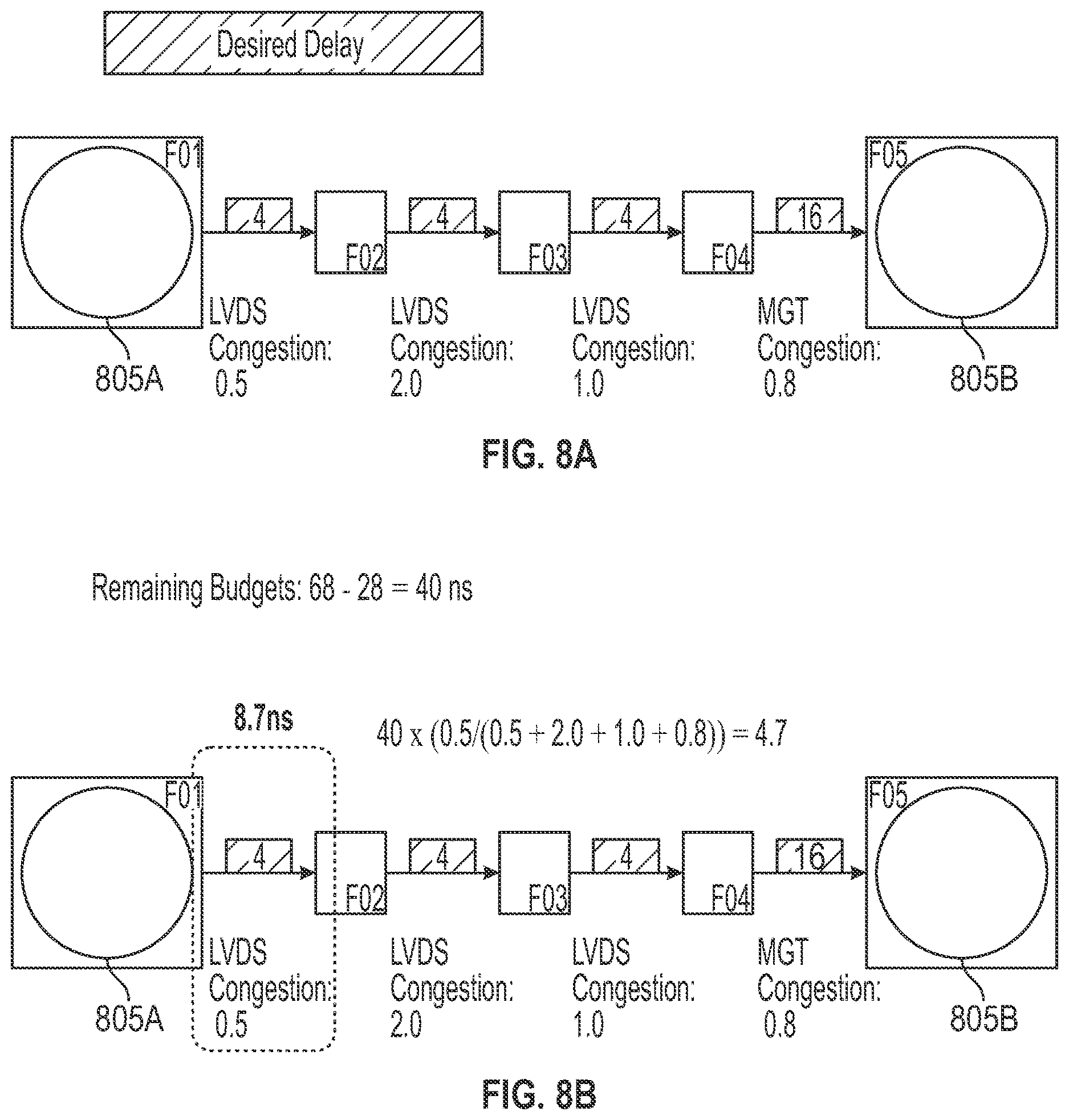 Patent US12614013 Figure 7 – Slack budgeting and discretization for a programmable device