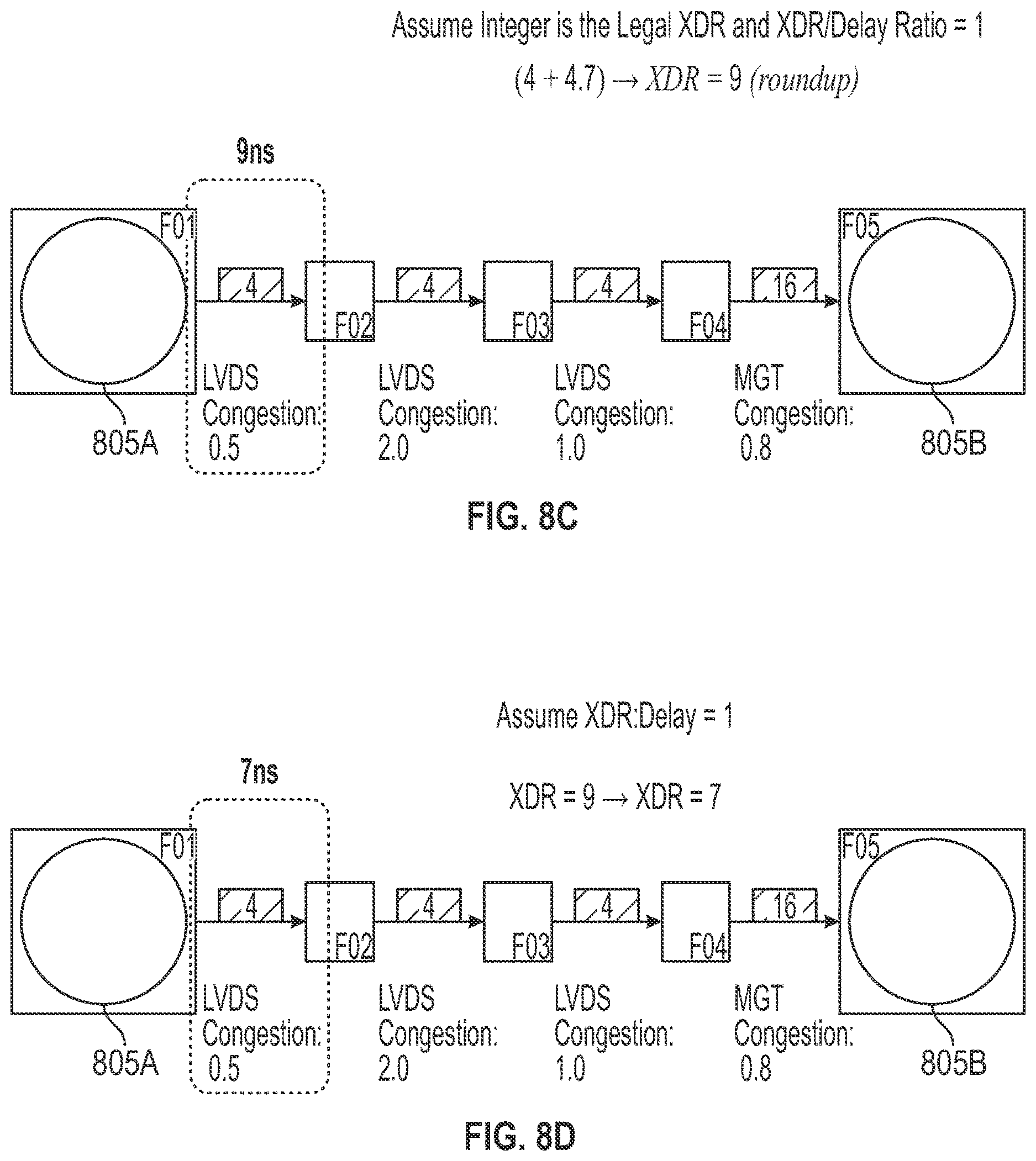 Patent US12614013 Figure 8 – Slack budgeting and discretization for a programmable device