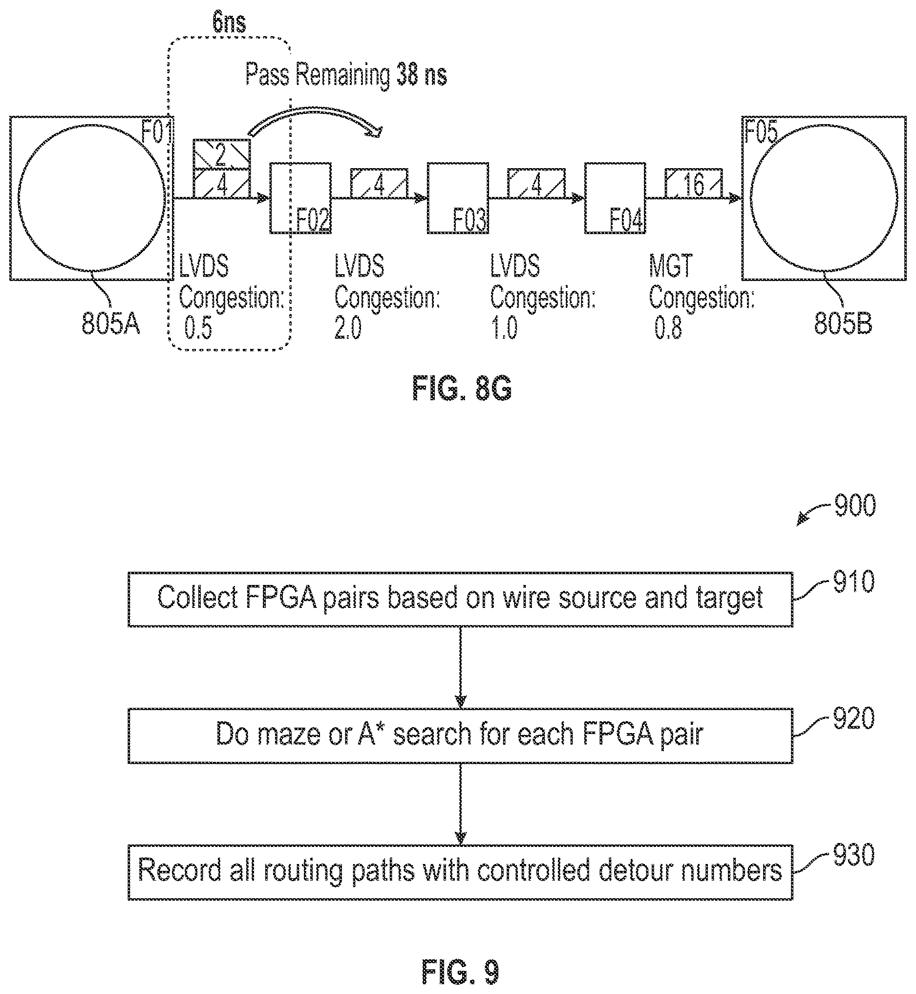 Patent US12614013 Figure 10 – Slack budgeting and discretization for a programmable device