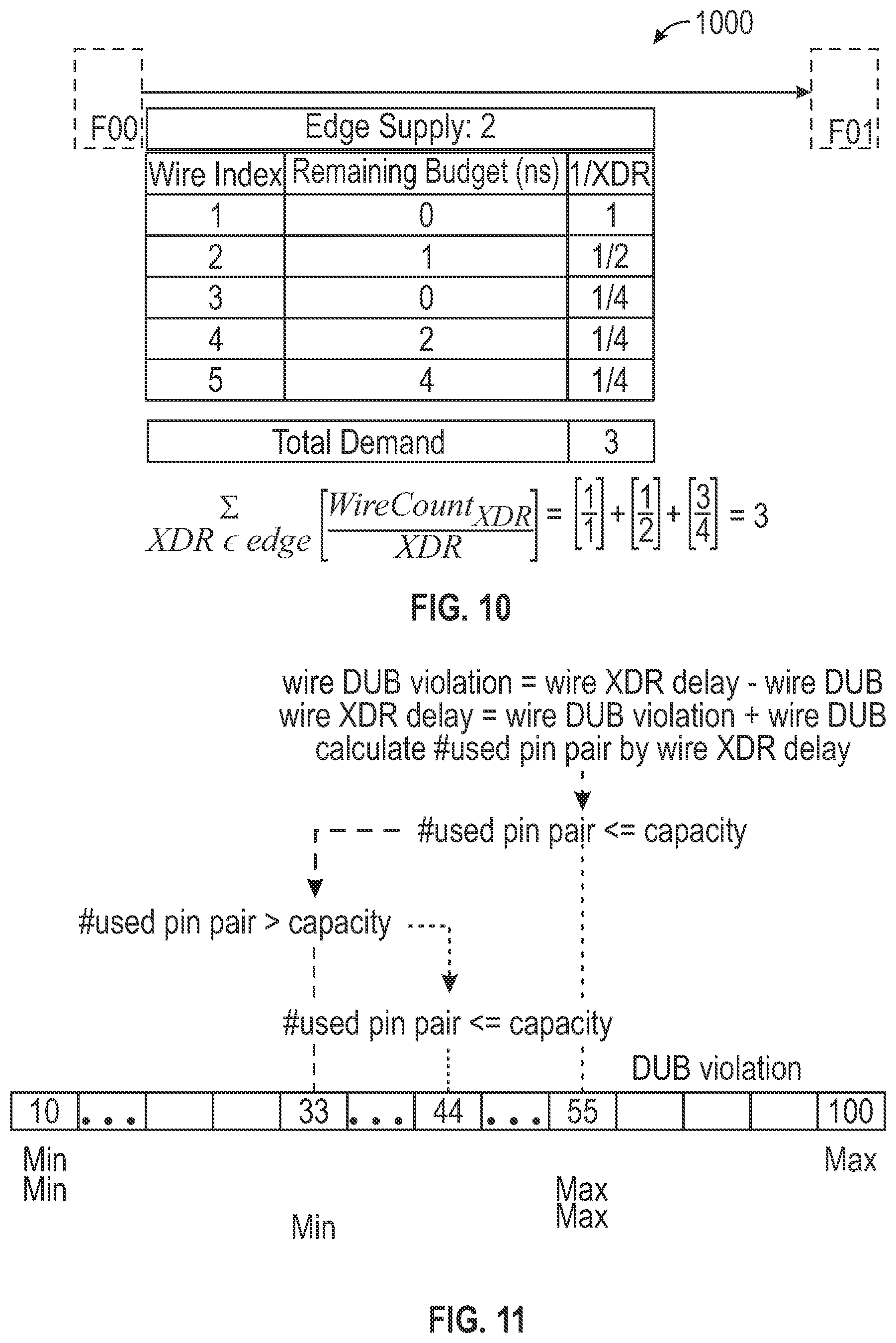 Patent US12614013 Figure 11 – Slack budgeting and discretization for a programmable device