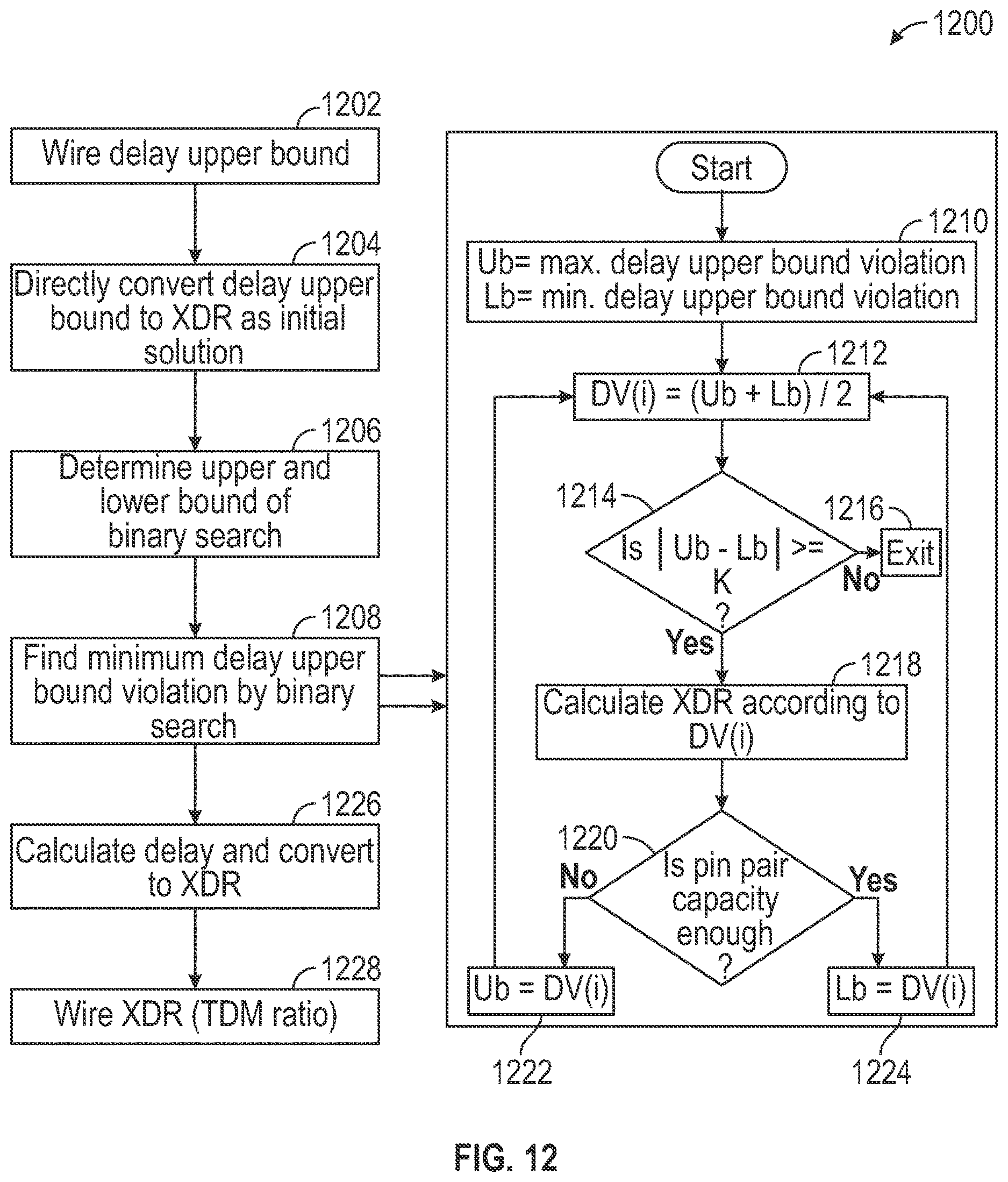 Patent US12614013 Figure 12 – Slack budgeting and discretization for a programmable device