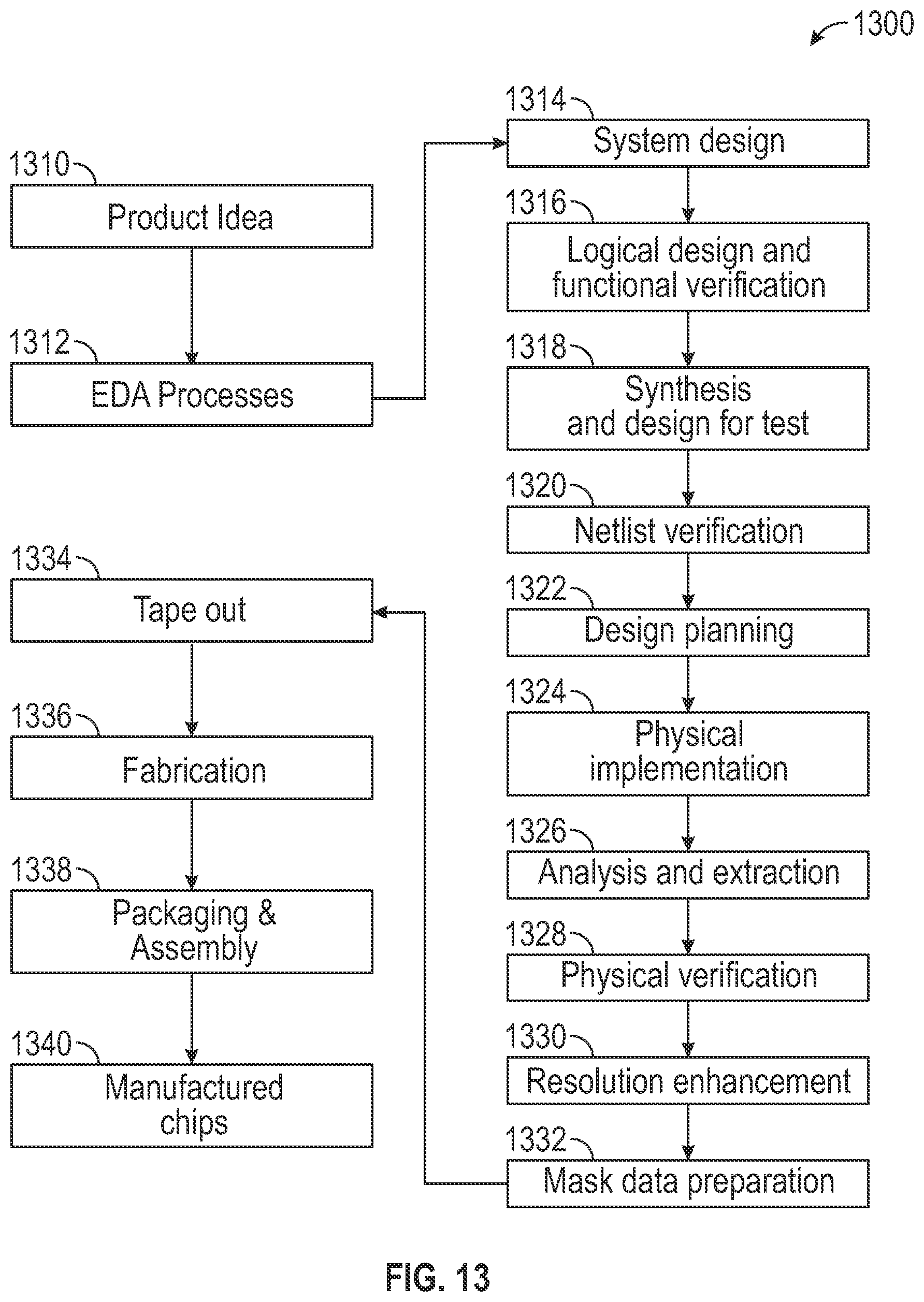 Patent US12614013 Figure 13 – Slack budgeting and discretization for a programmable device
