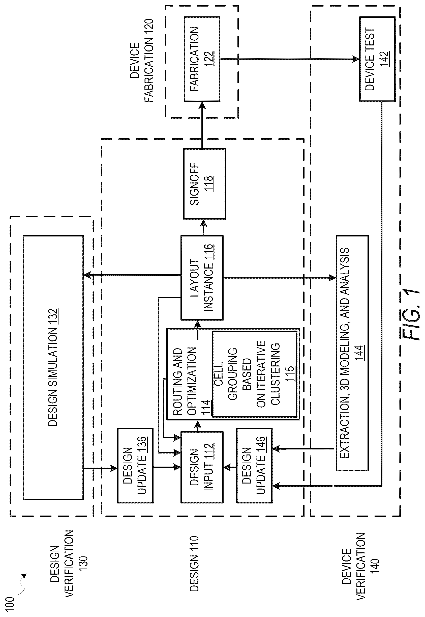 Patent US12614014 — Grouping cells in cell library based on iterative clustering — Figure 1