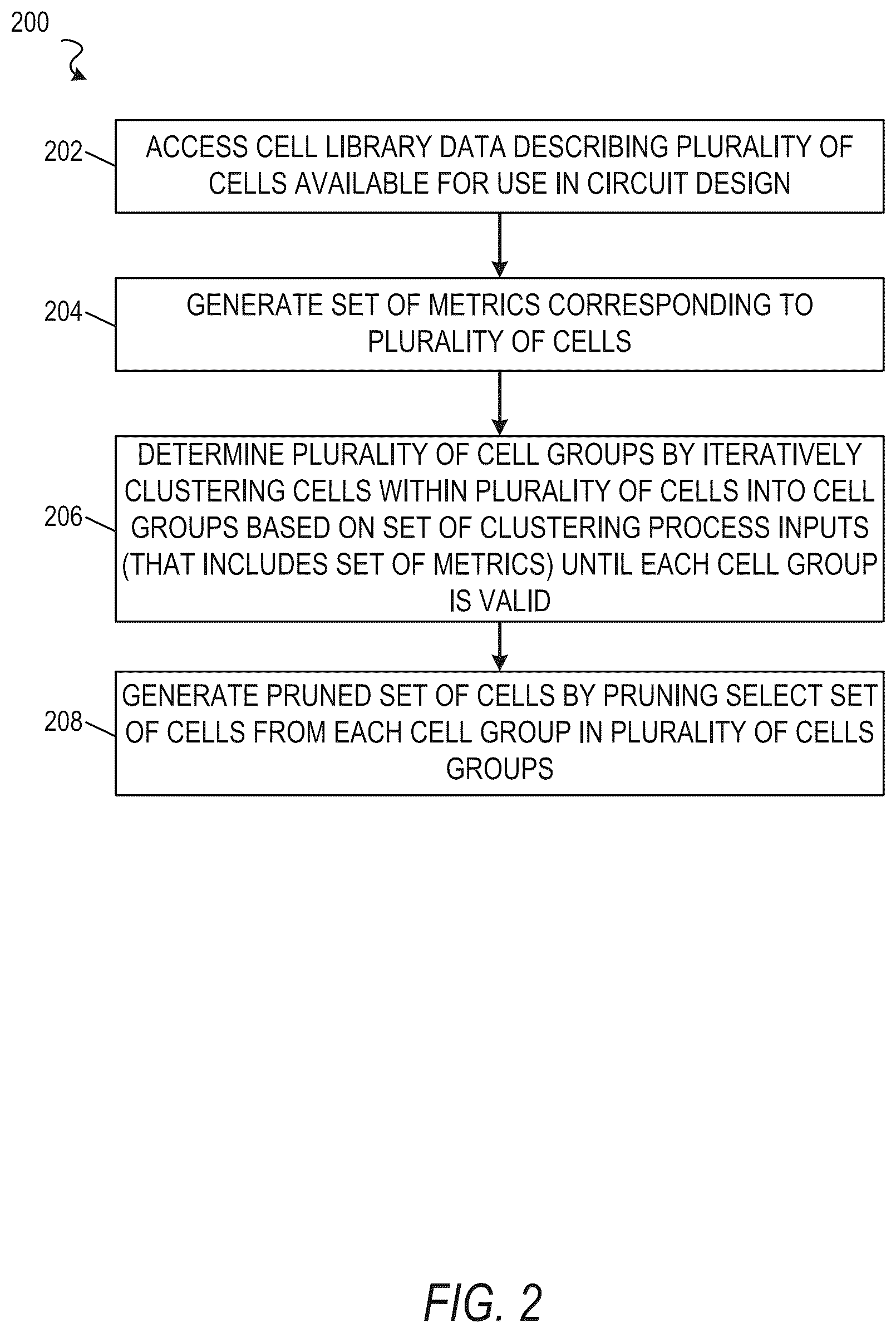 Patent US12614014 Figure 2 – Grouping cells in cell library based on iterative clustering