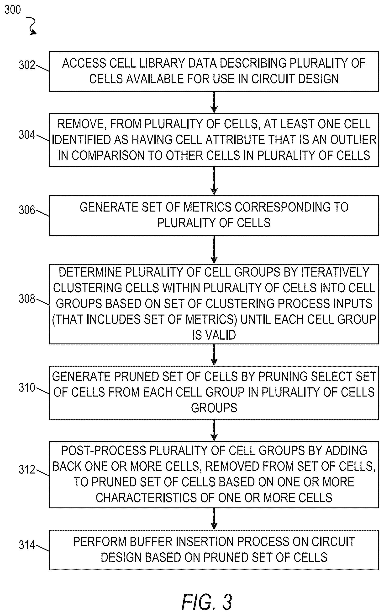 Patent US12614014 Figure 3 – Grouping cells in cell library based on iterative clustering