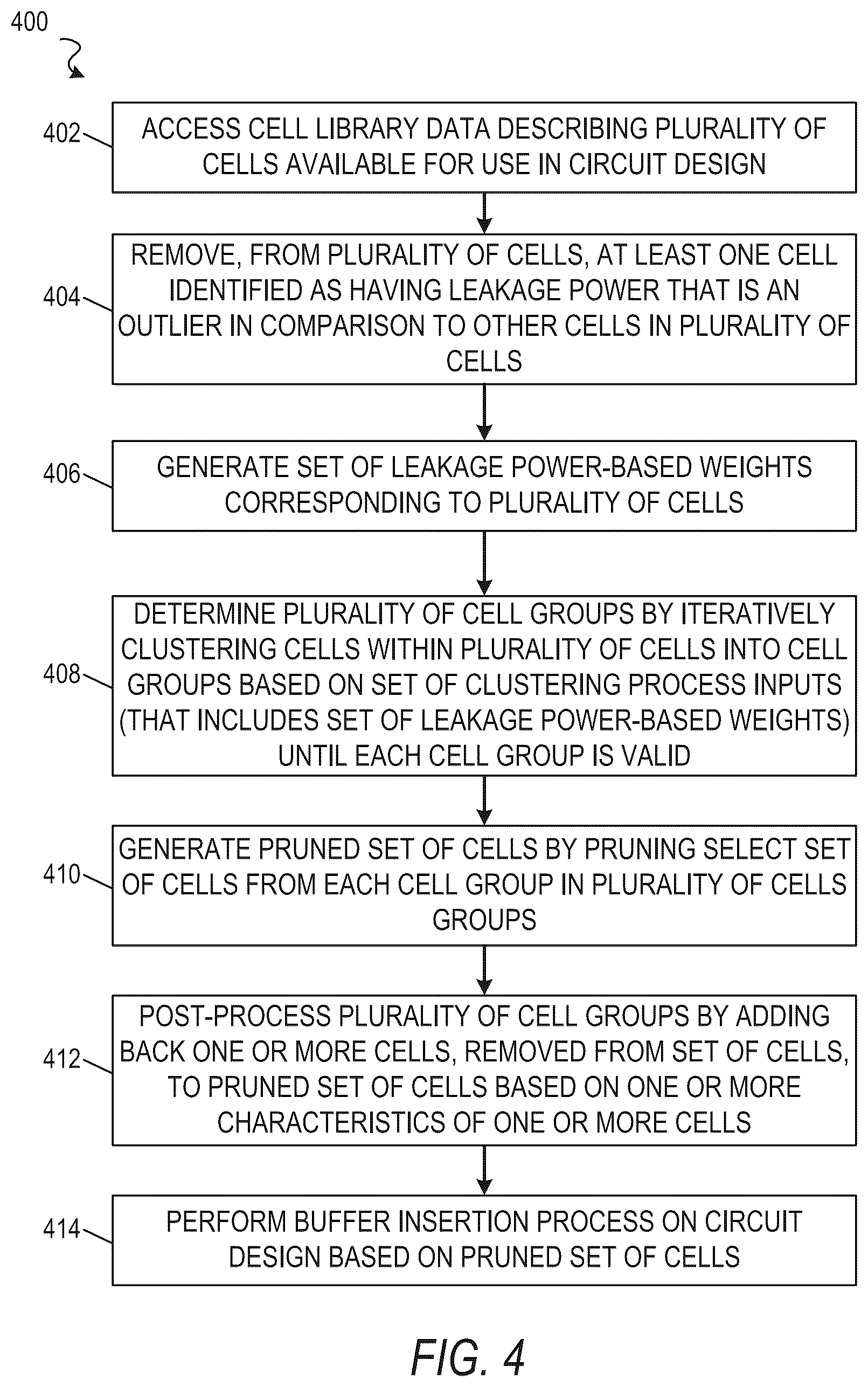 Patent US12614014 Figure 4 – Grouping cells in cell library based on iterative clustering