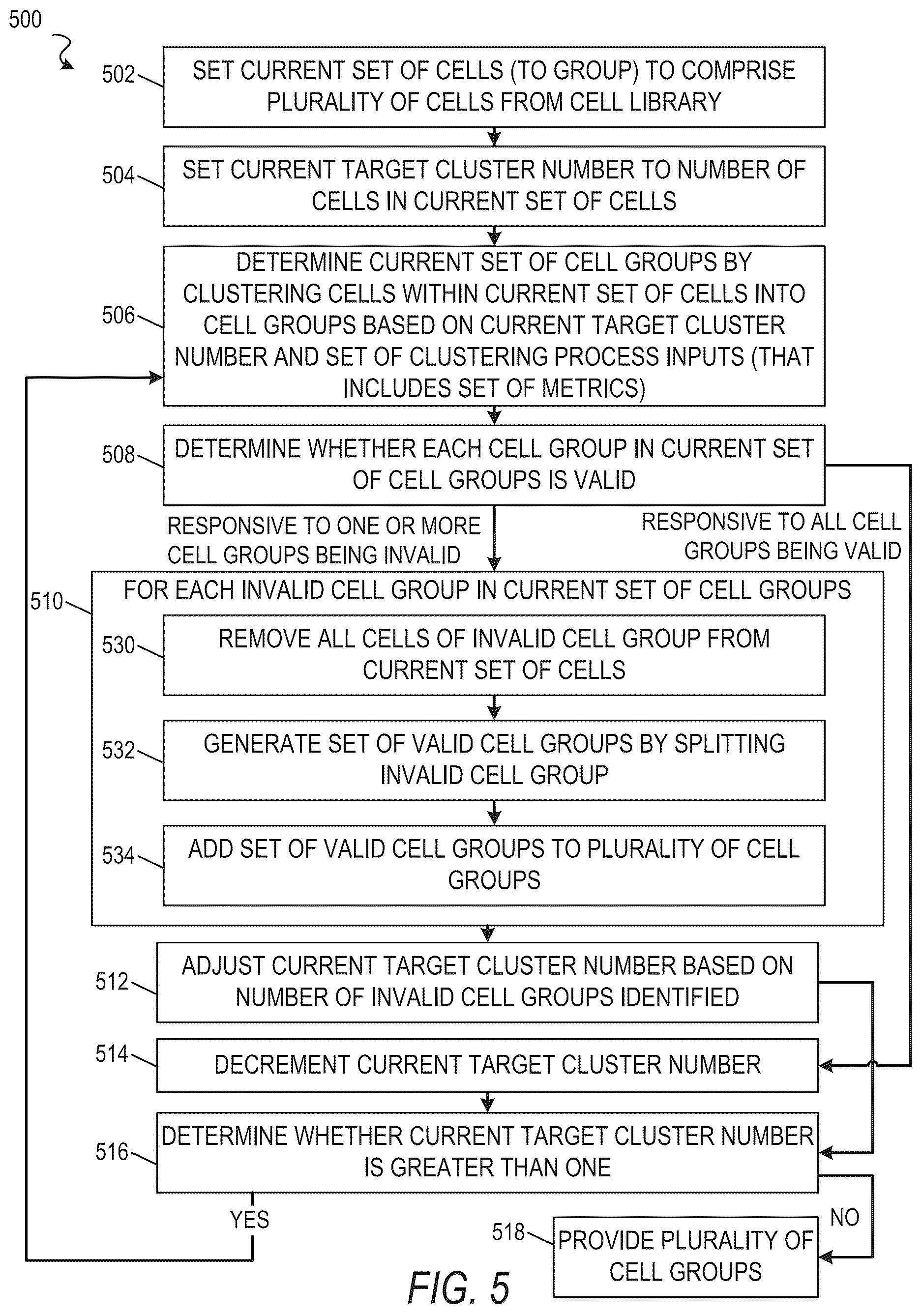 Patent US12614014 Figure 5 – Grouping cells in cell library based on iterative clustering