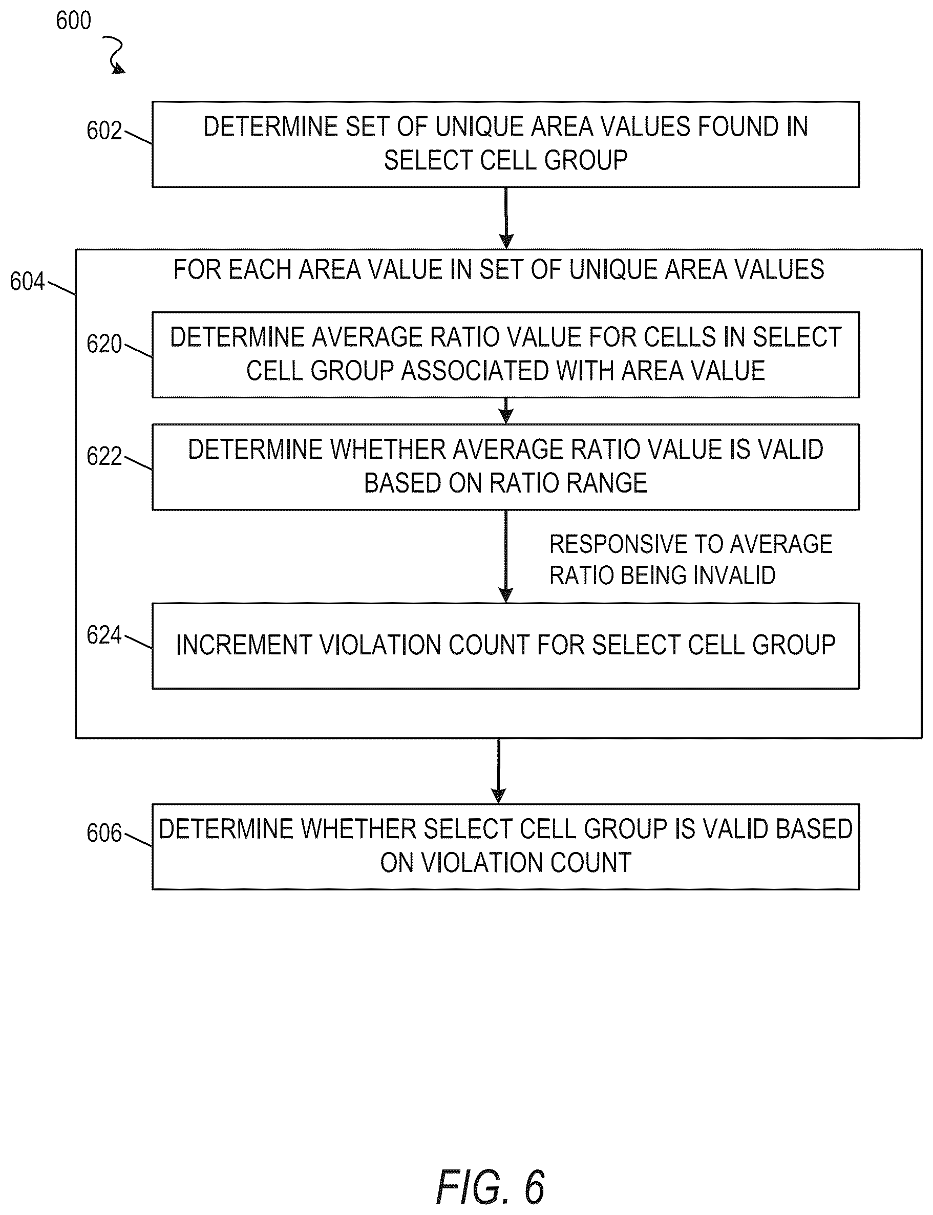 Patent US12614014 Figure 6 – Grouping cells in cell library based on iterative clustering