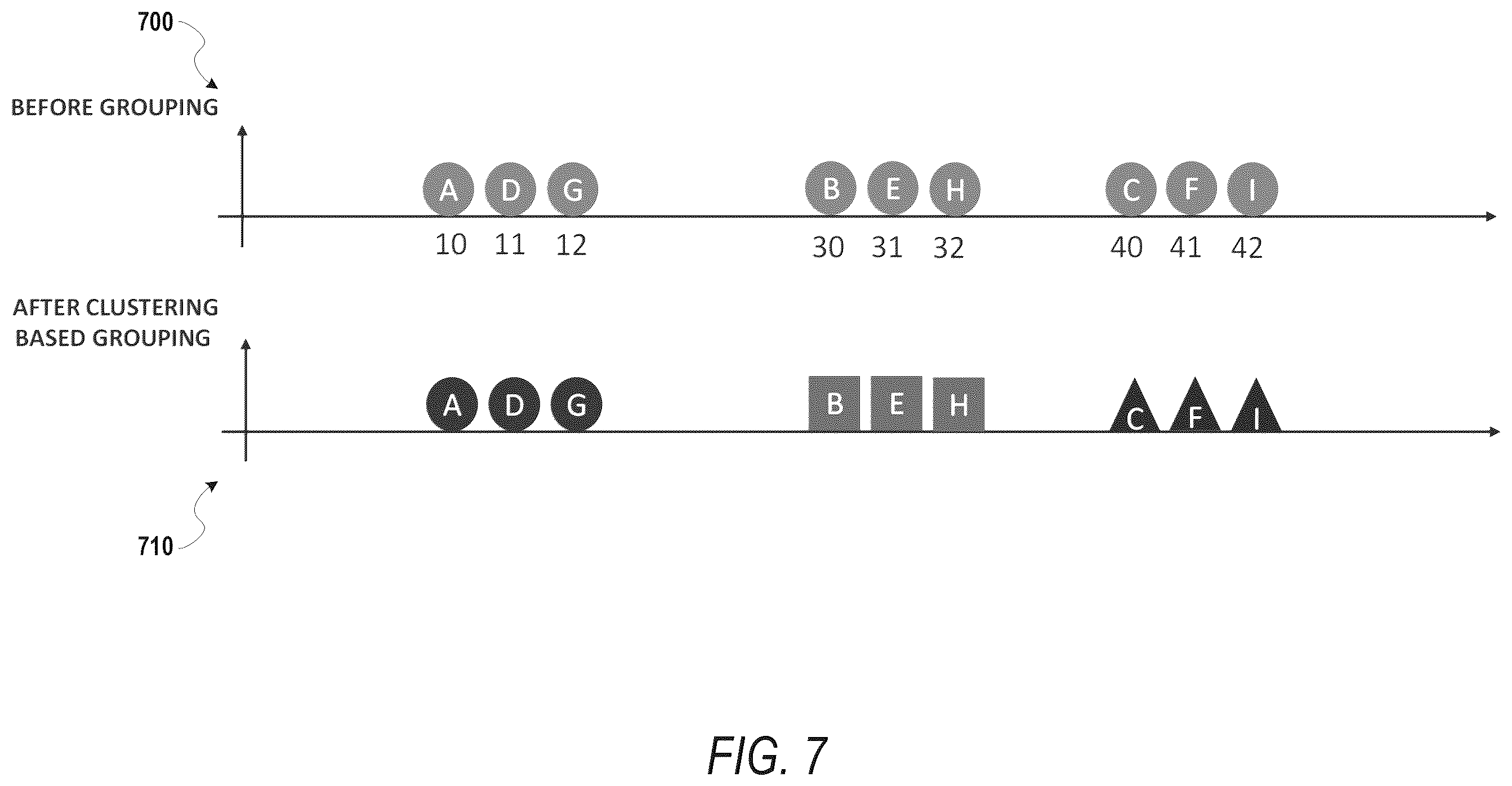 Patent US12614014 Figure 7 – Grouping cells in cell library based on iterative clustering