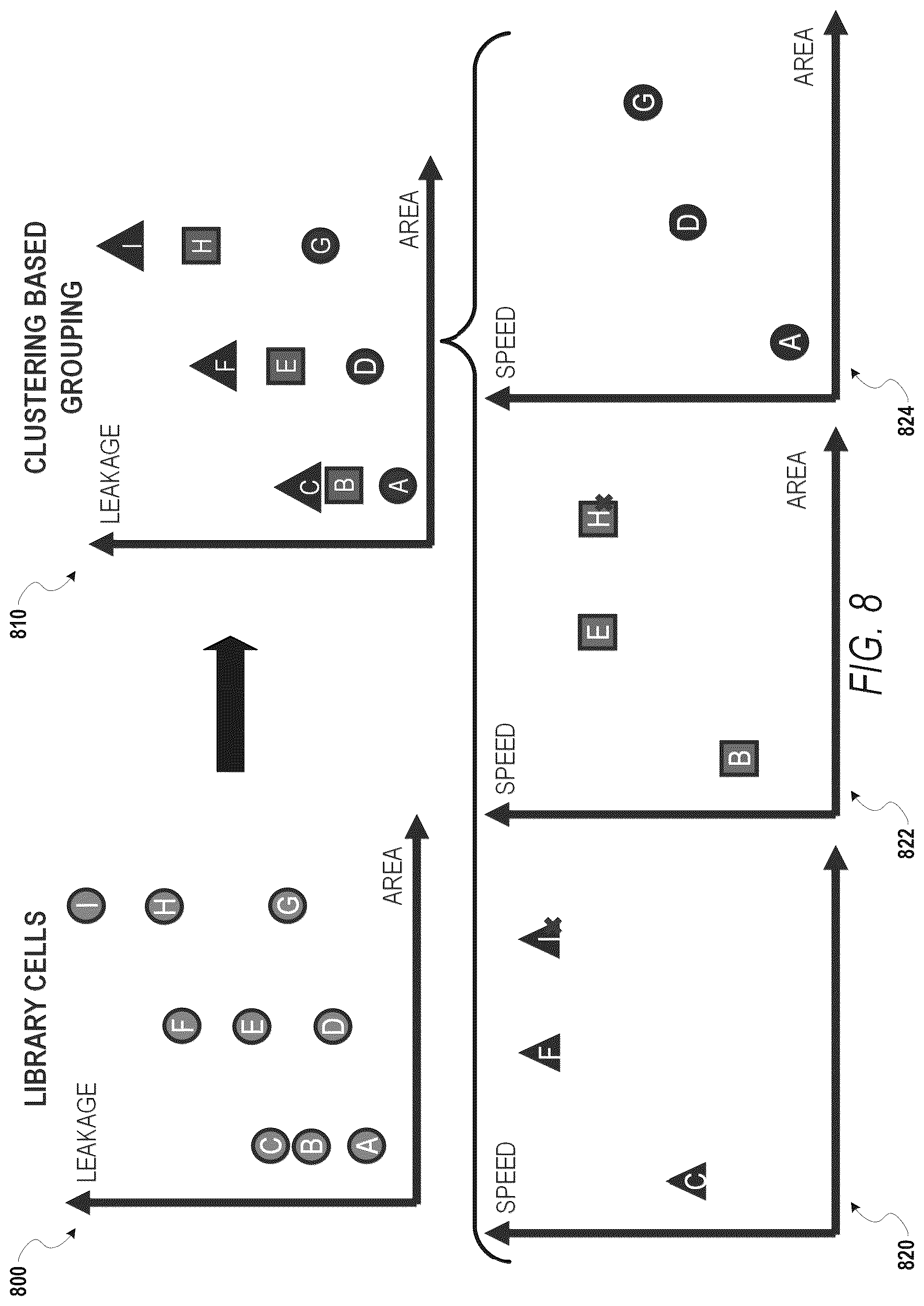 Patent US12614014 Figure 8 – Grouping cells in cell library based on iterative clustering
