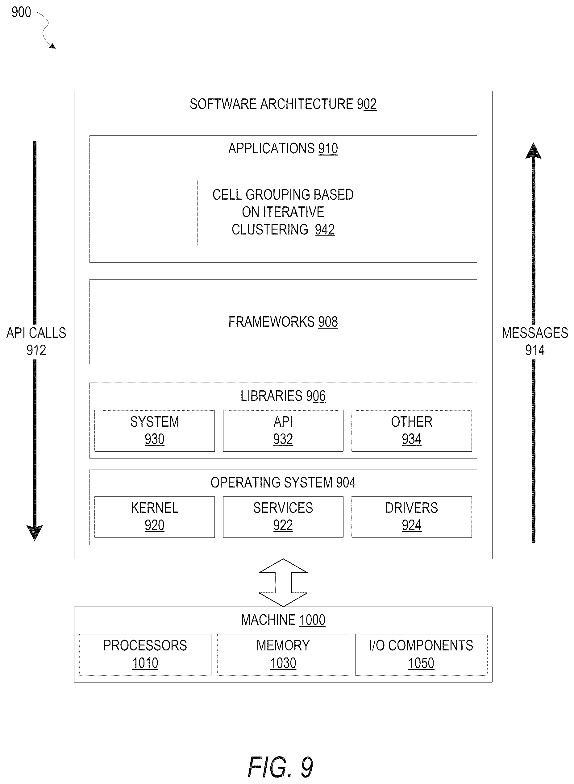 Patent US12614014 Figure 9 – Grouping cells in cell library based on iterative clustering