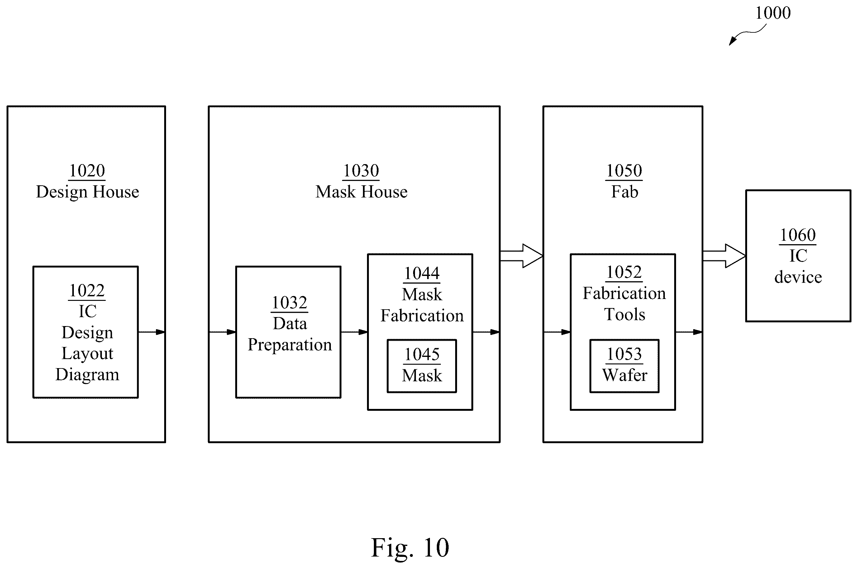 Patent US12614016 Figure 15 – Integrated circuit design method, system and computer program product