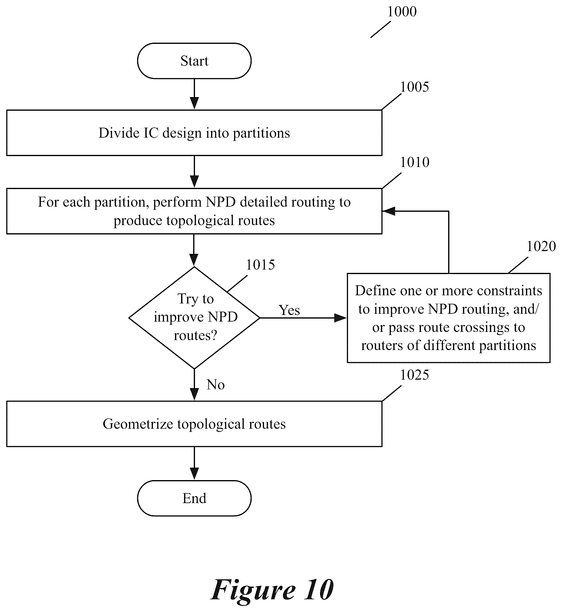 Patent US12614017 Figure 12 – Using machine learning to produce routes