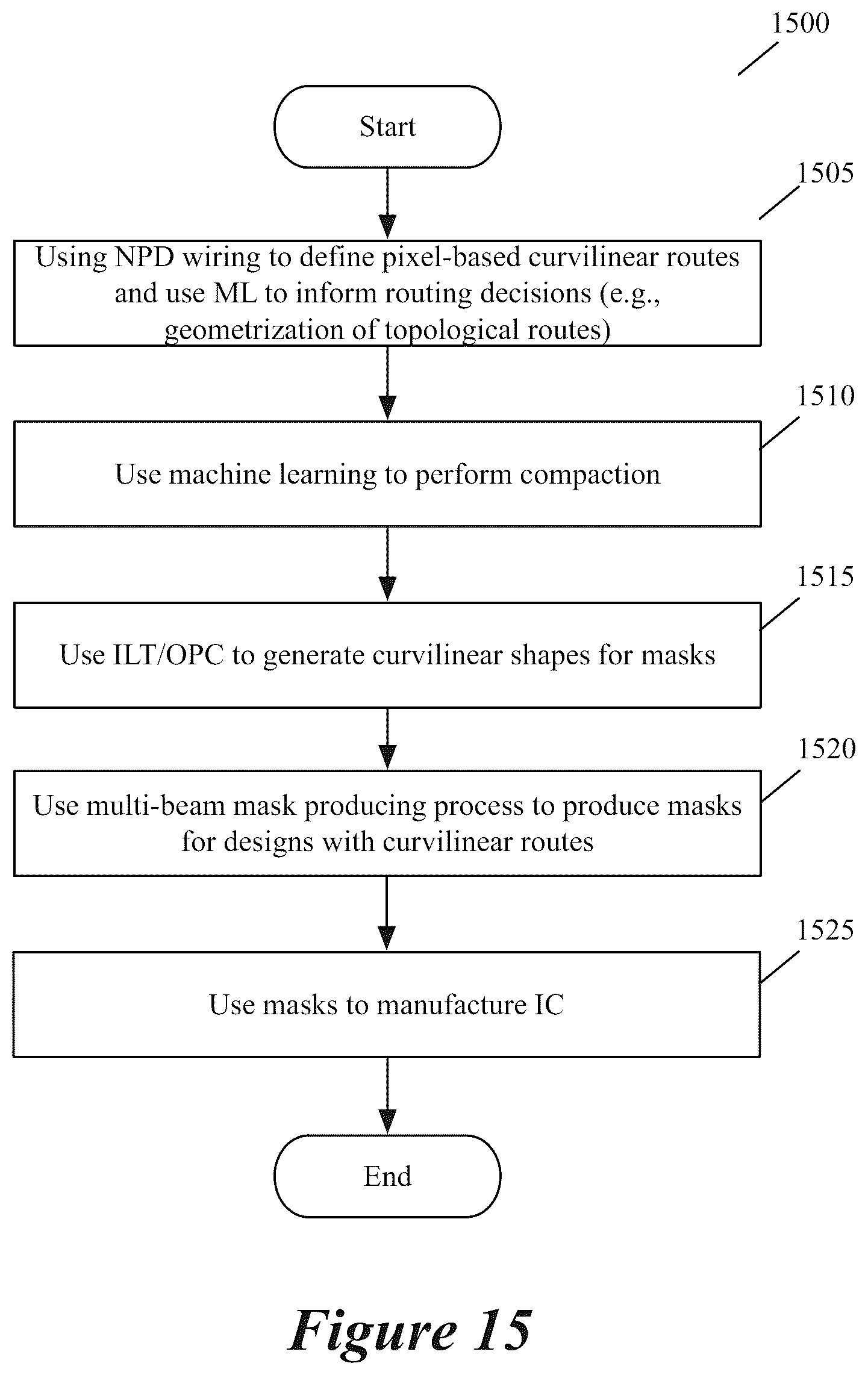 Patent US12614017 Figure 17 – Using machine learning to produce routes