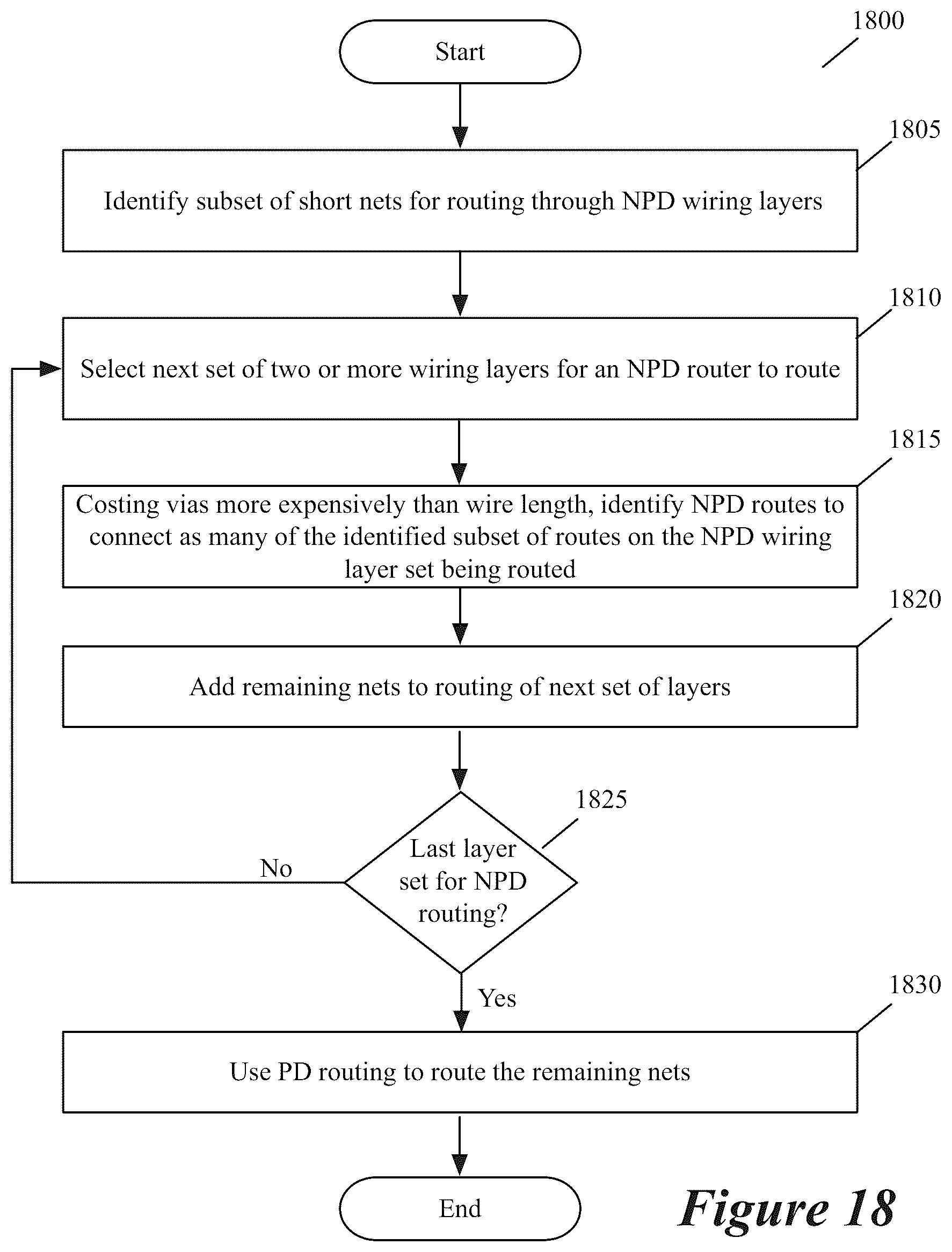 Patent US12614017 Figure 19 – Using machine learning to produce routes