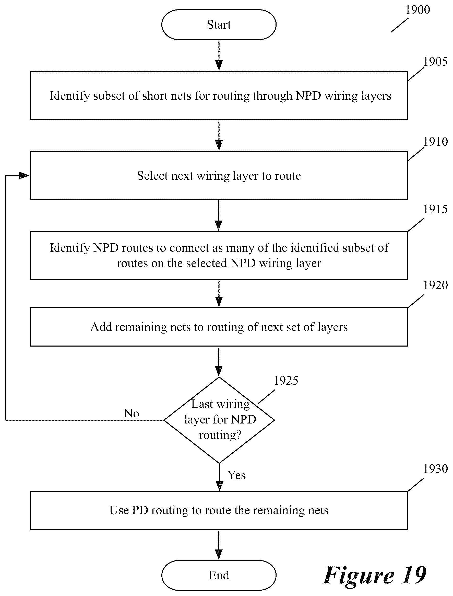 Patent US12614017 Figure 20 – Using machine learning to produce routes
