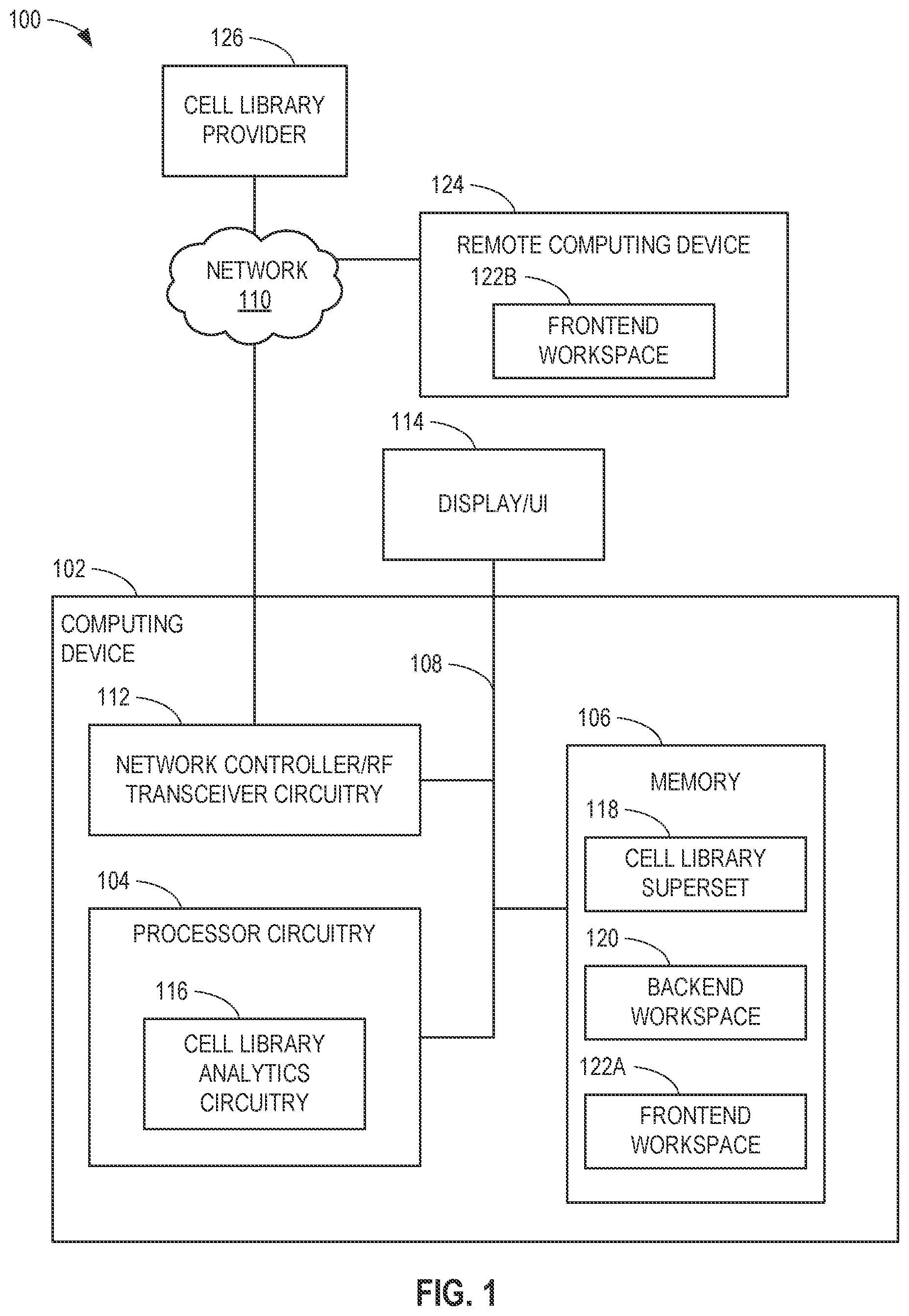 Patent US12614018 Figure 1 – Methods and apparatus to implement library analytics and guided partitioning to select power-performance-area of semiconductor chip design