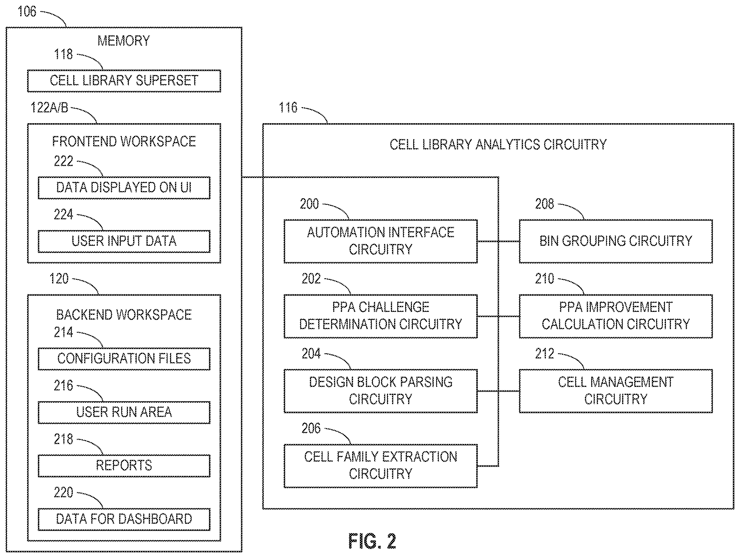 Patent US12614018 Figure 2 – Methods and apparatus to implement library analytics and guided partitioning to select power-performance-area of semiconductor chip design