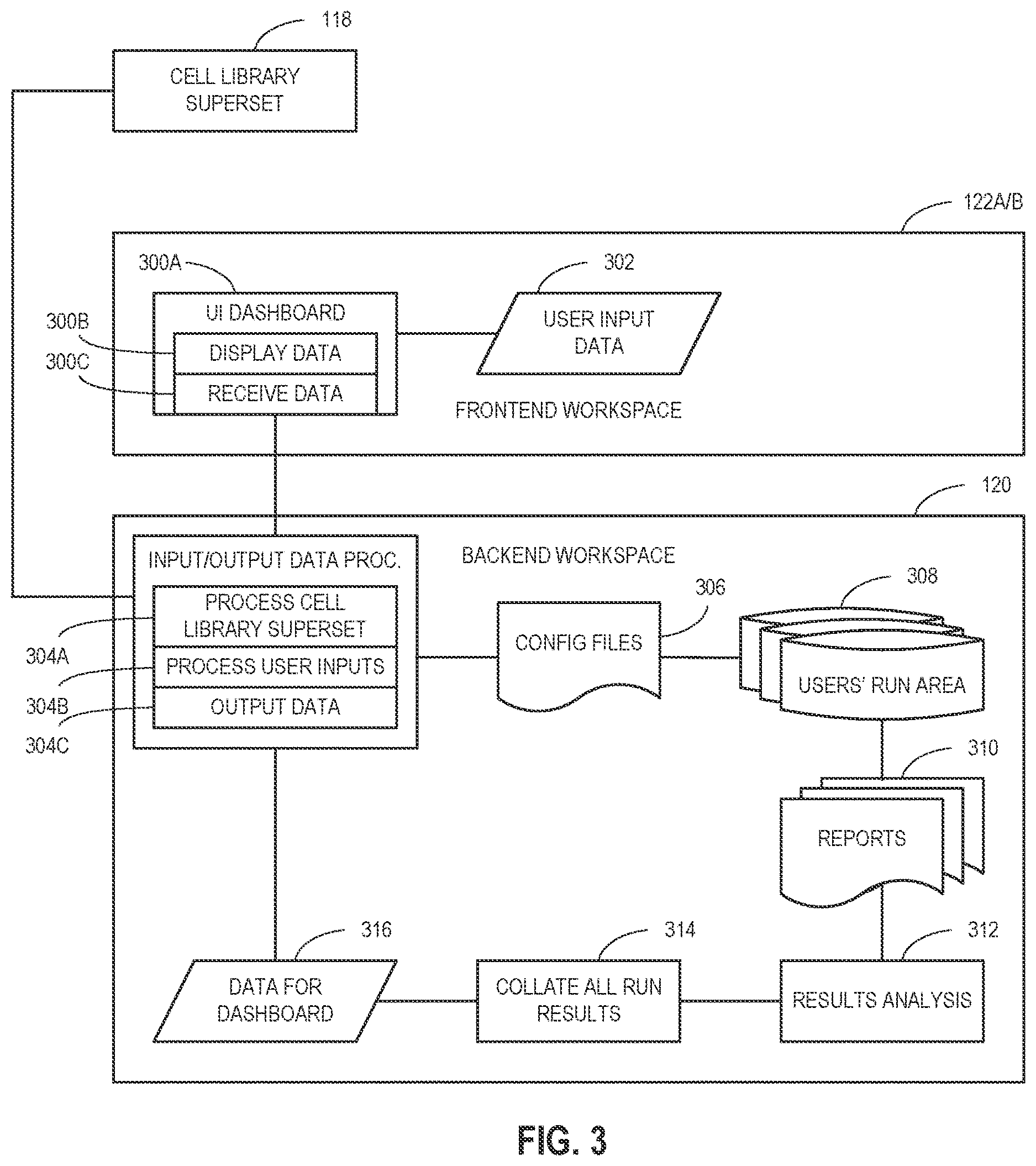 Patent US12614018 Figure 3 – Methods and apparatus to implement library analytics and guided partitioning to select power-performance-area of semiconductor chip design