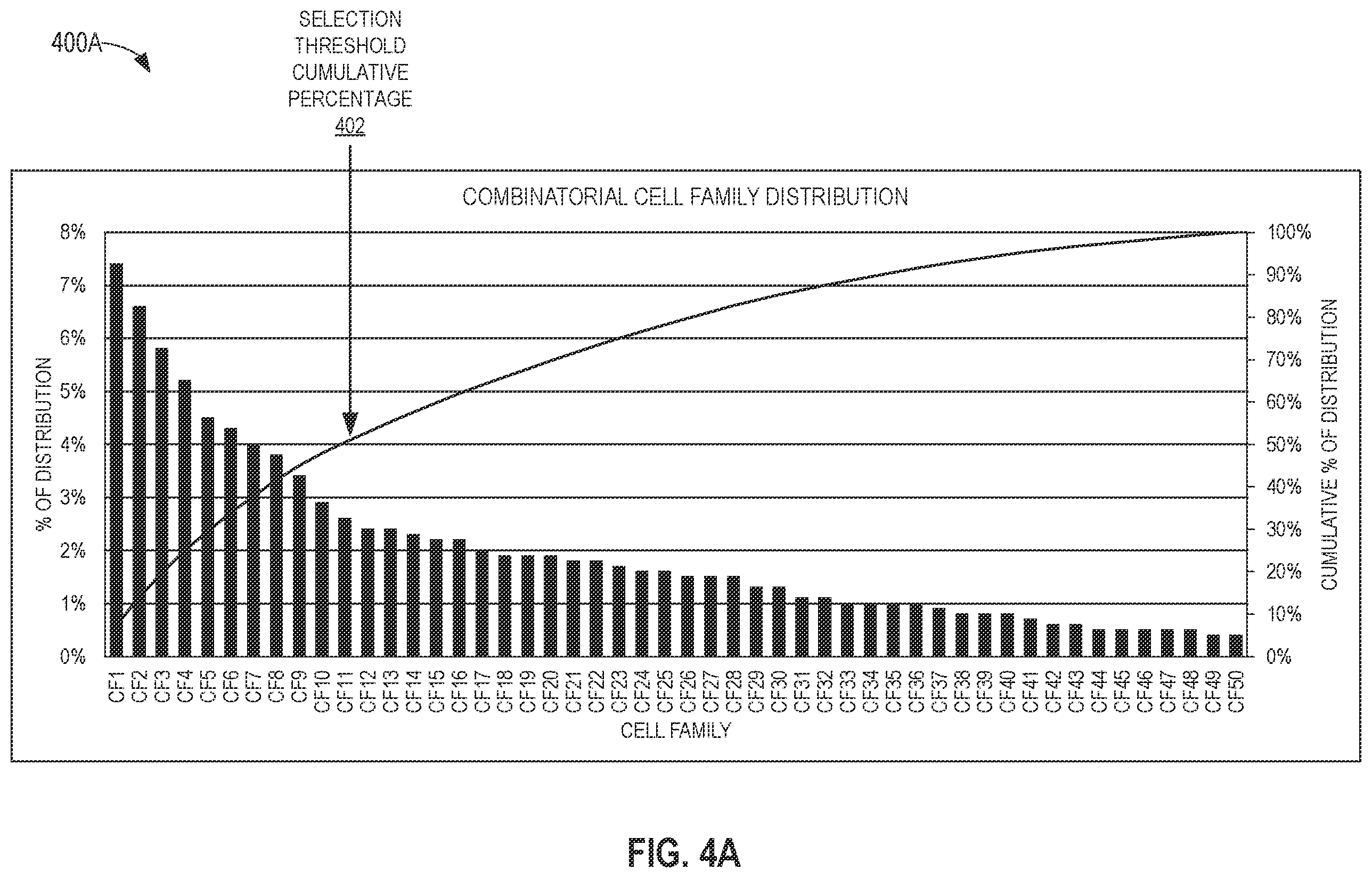 Patent US12614018 Figure 4 – Methods and apparatus to implement library analytics and guided partitioning to select power-performance-area of semiconductor chip design