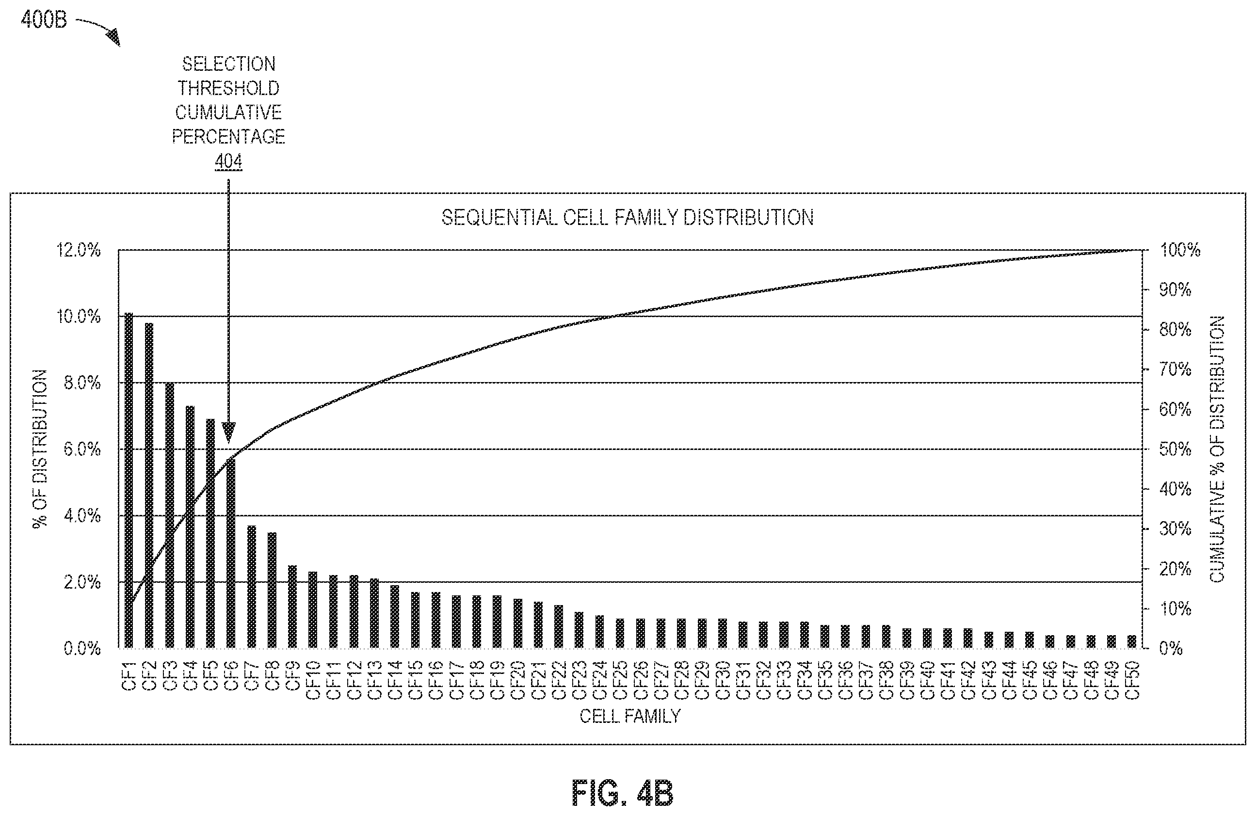 Patent US12614018 Figure 5 – Methods and apparatus to implement library analytics and guided partitioning to select power-performance-area of semiconductor chip design